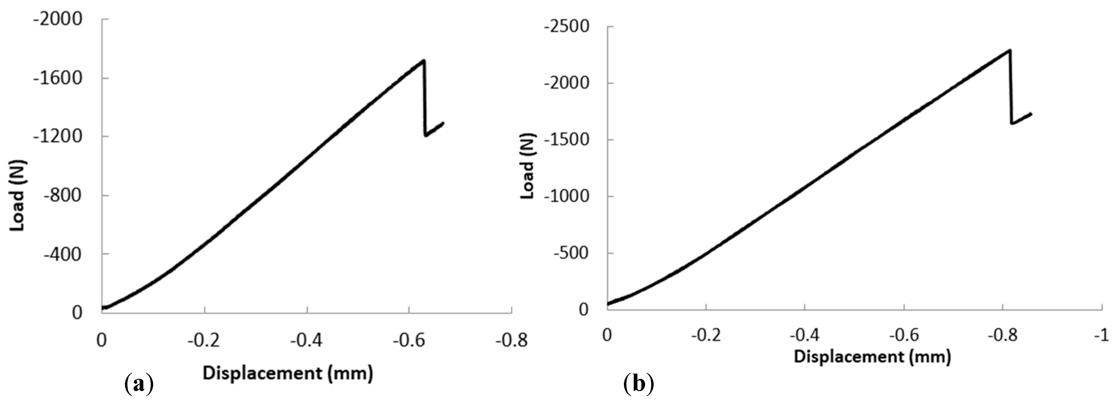 Applsci 10 08445 g003 Applsci 10 08445 g003