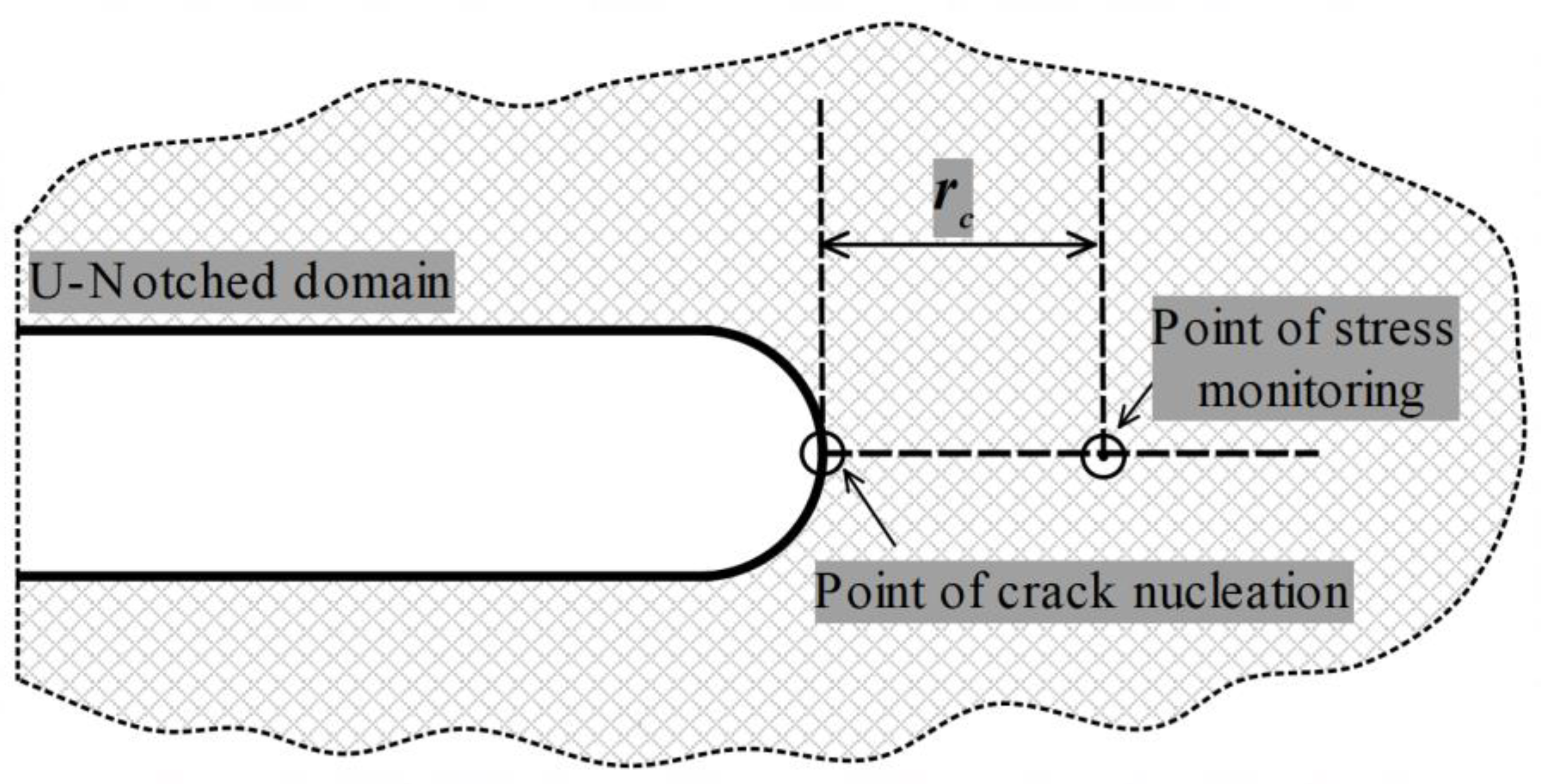 Applsci 10 08445 g004 Applsci 10 08445 g004