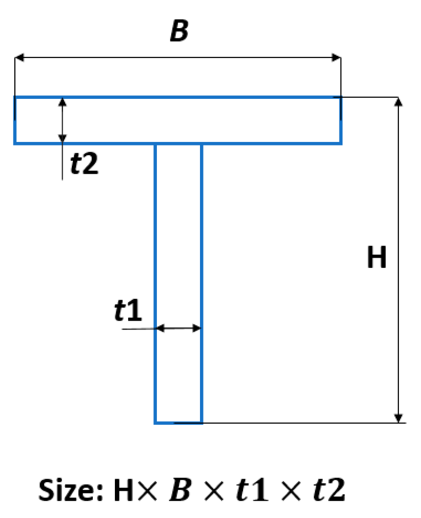 Applsci 10 08449 g001