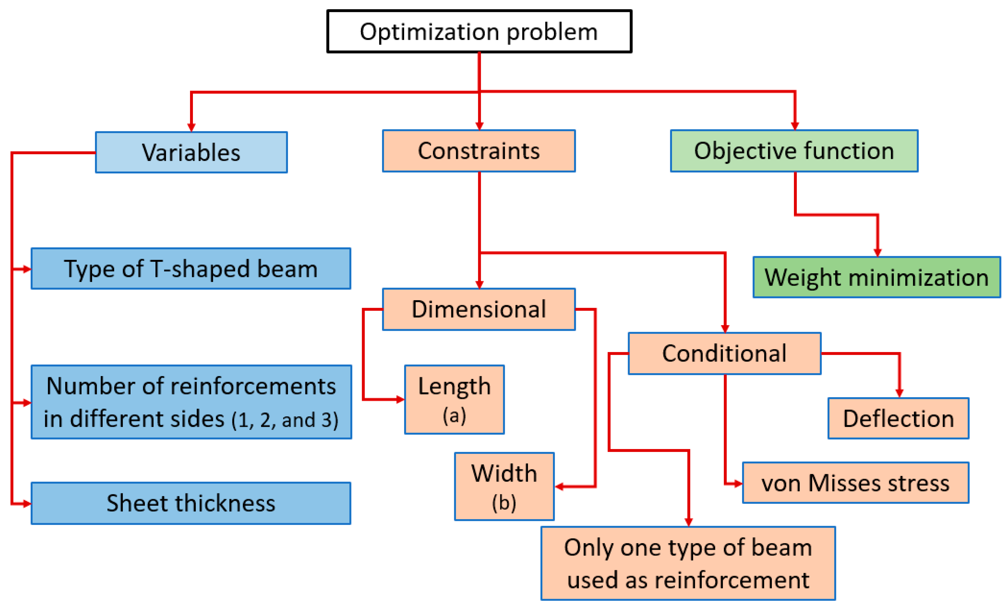 Applsci 10 08449 g006