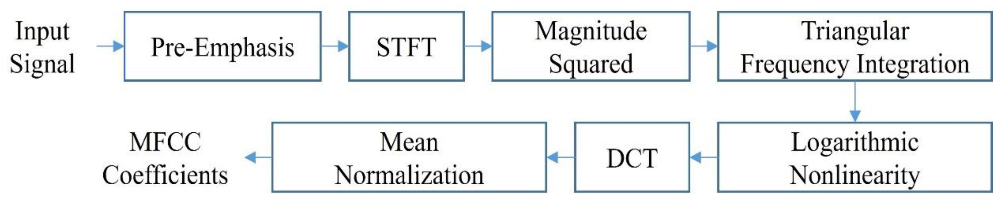 Applsci 10 08450 g001