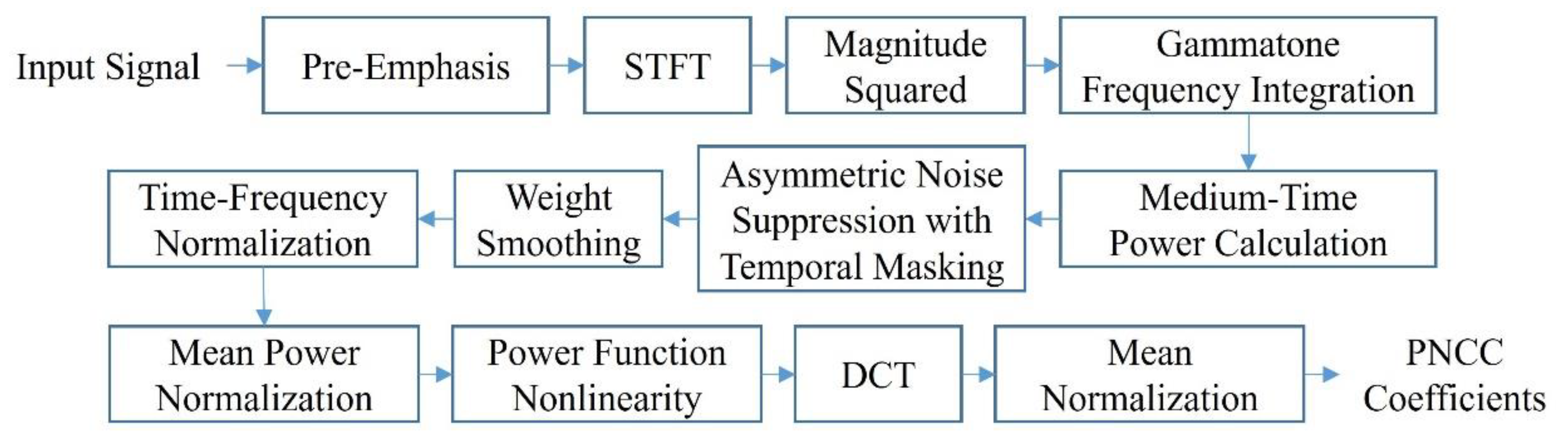 Applsci 10 08450 g002