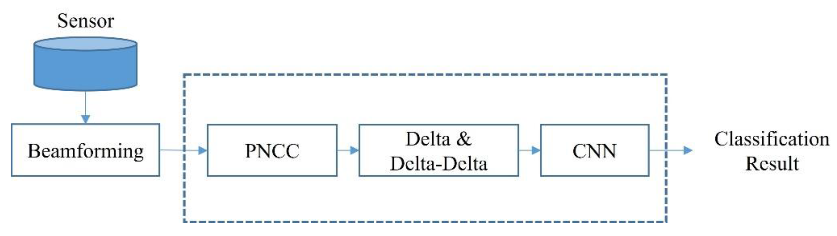 Applsci 10 08450 g004