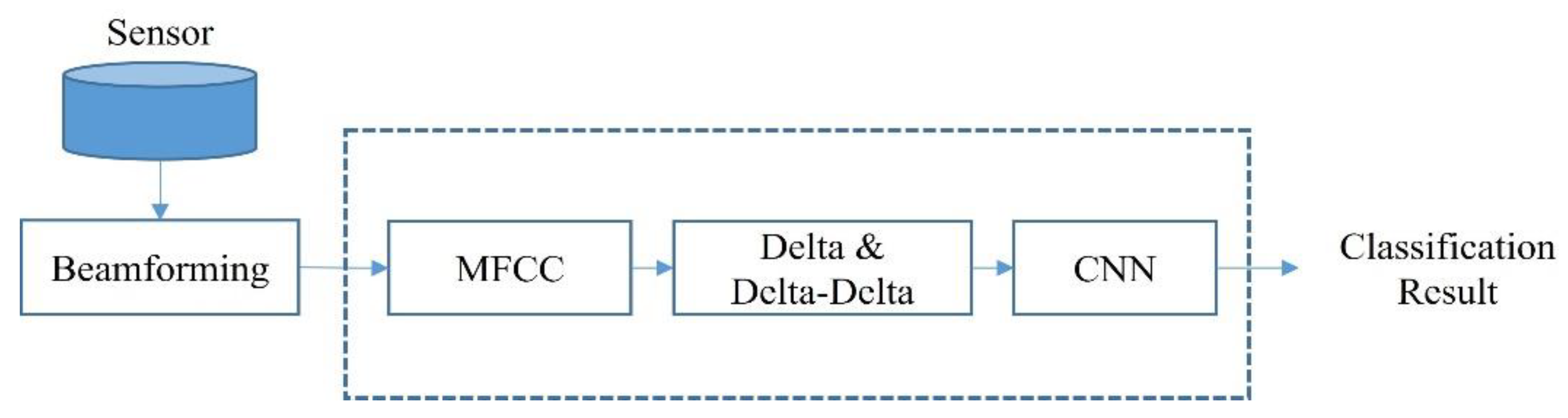 Applsci 10 08450 g005