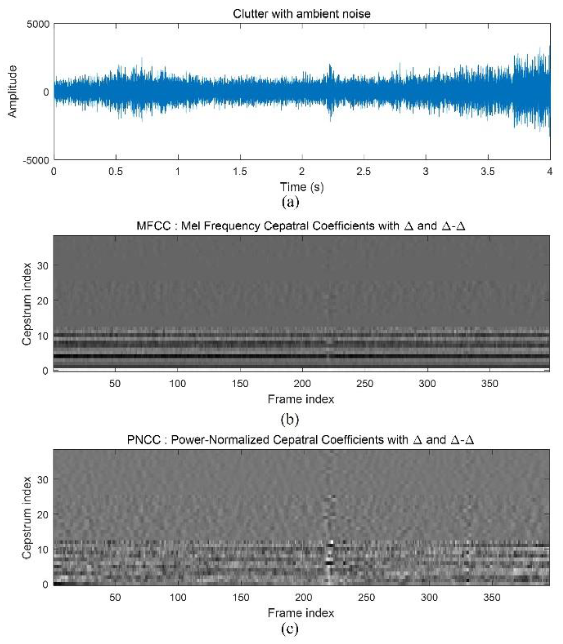 Applsci 10 08450 g007