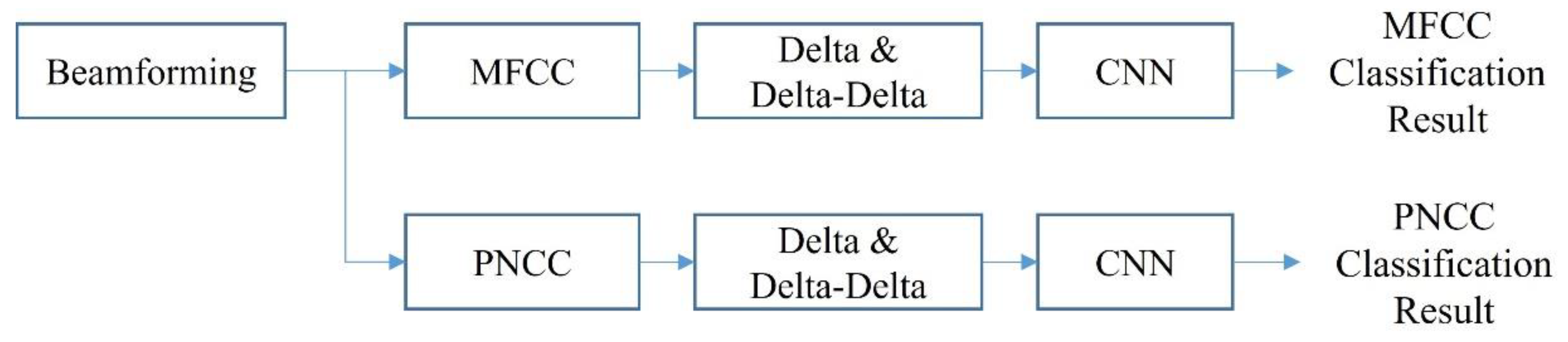 Applsci 10 08450 g013