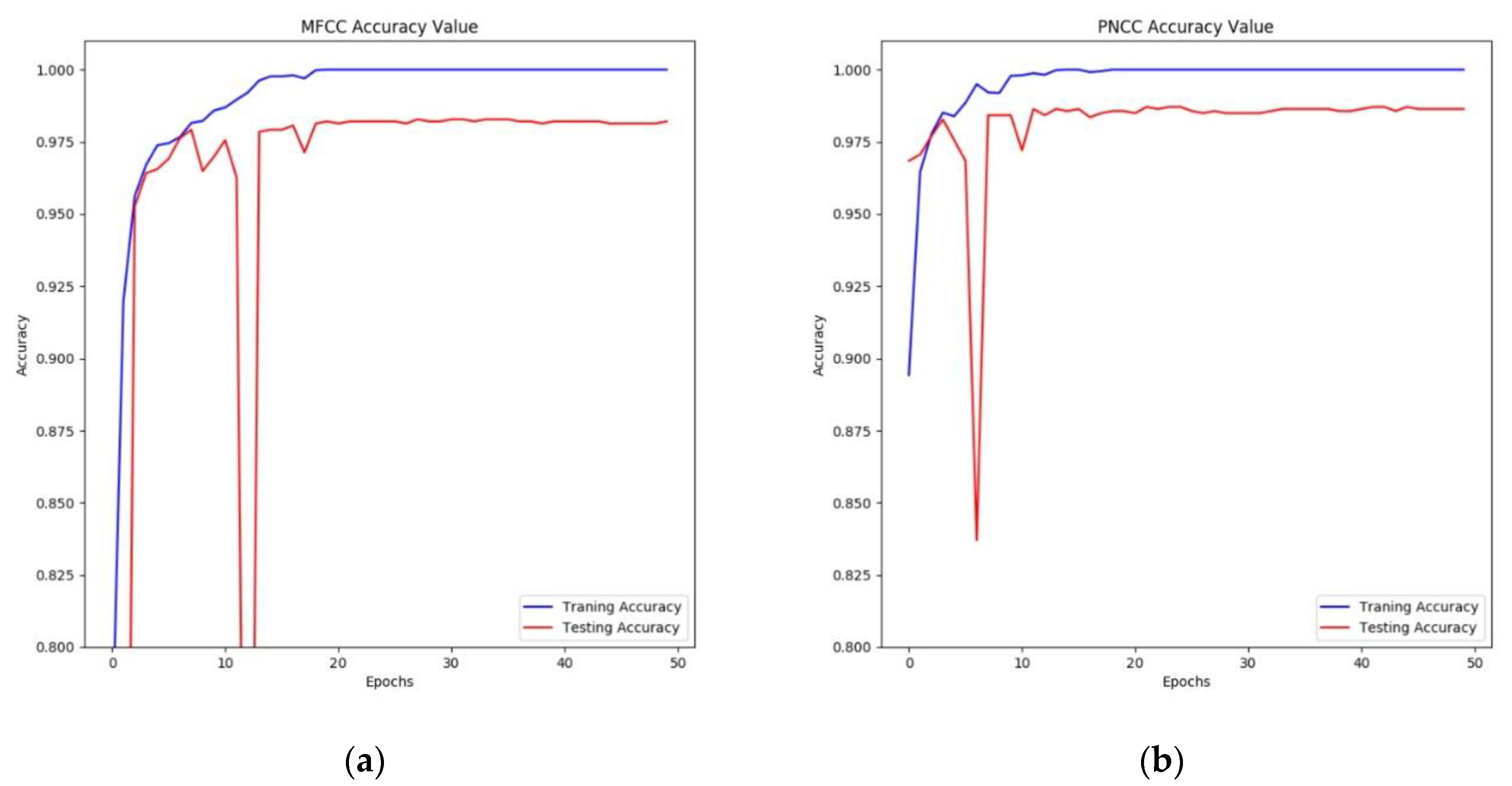 Applsci 10 08450 g014