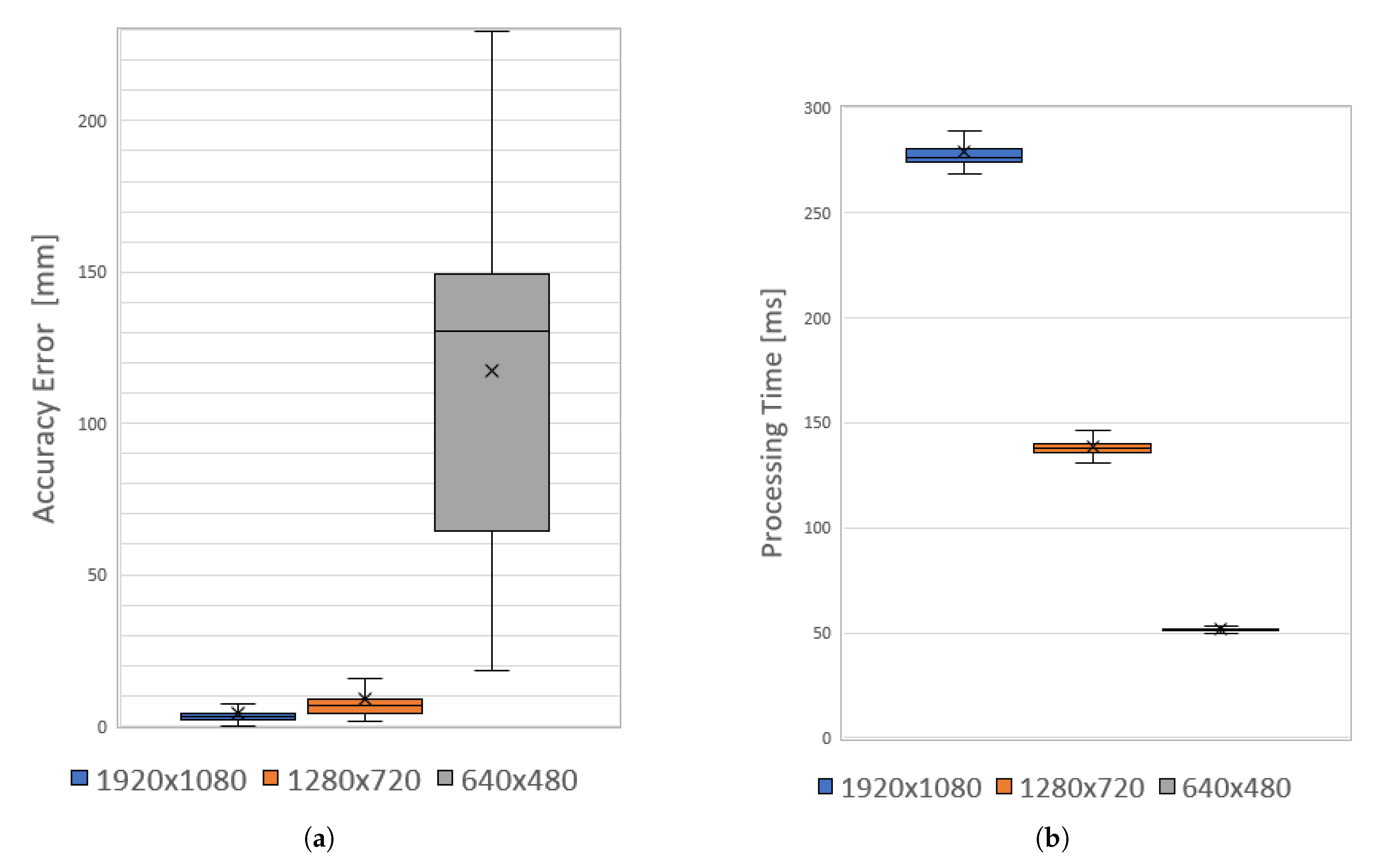 Applsci 10 08452 g007