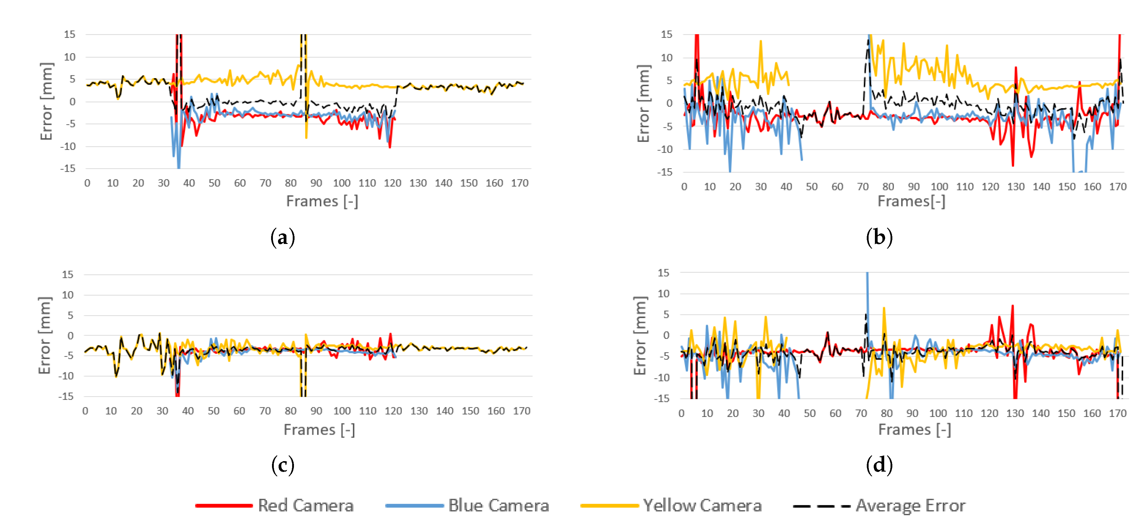 Applsci 10 08452 g011