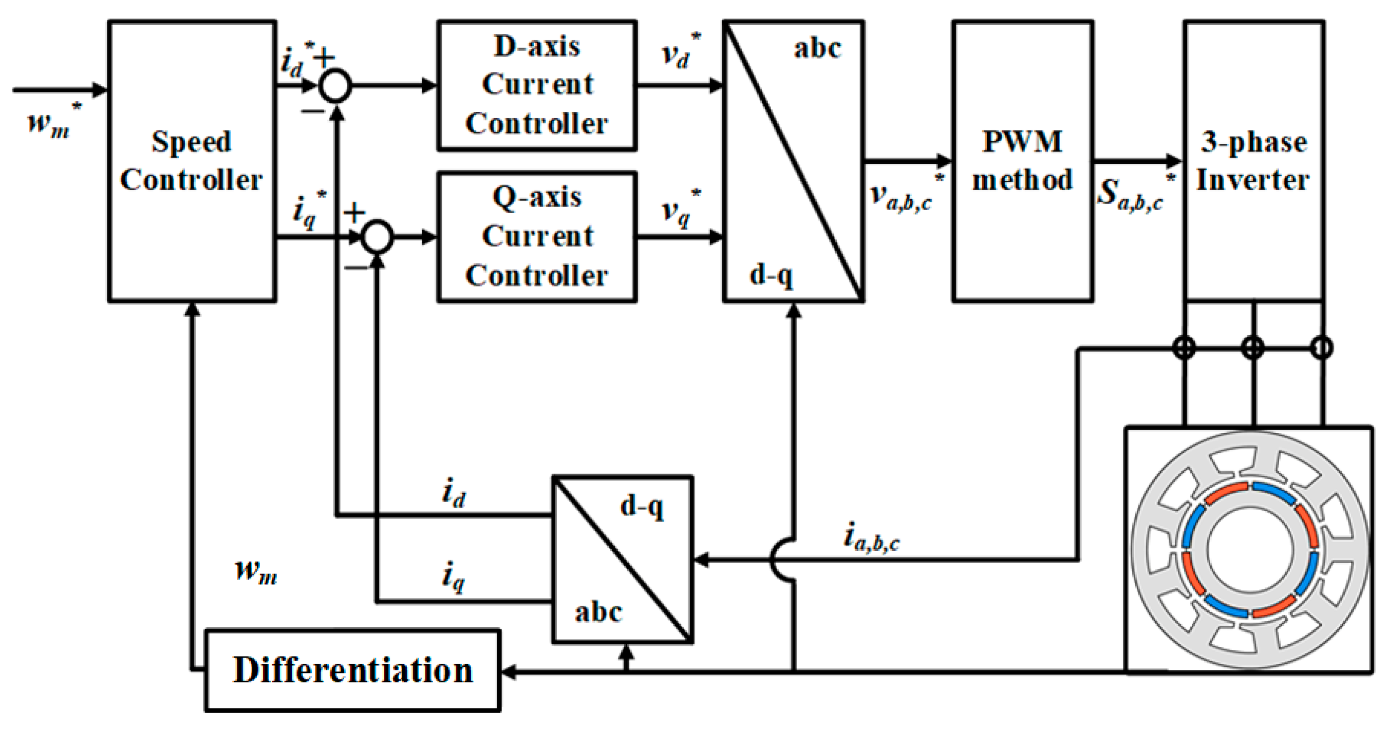 Applsci 10 08453 g002