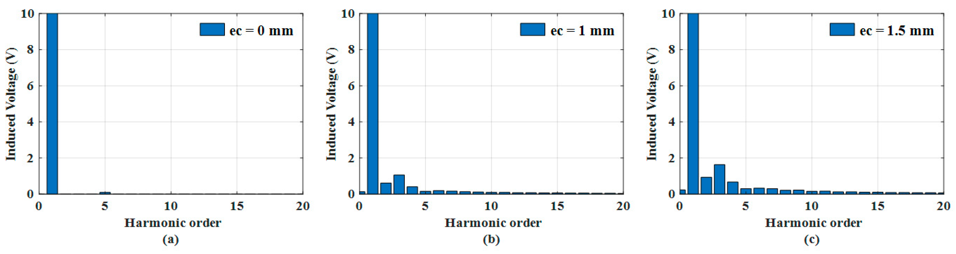 Applsci 10 08453 g005