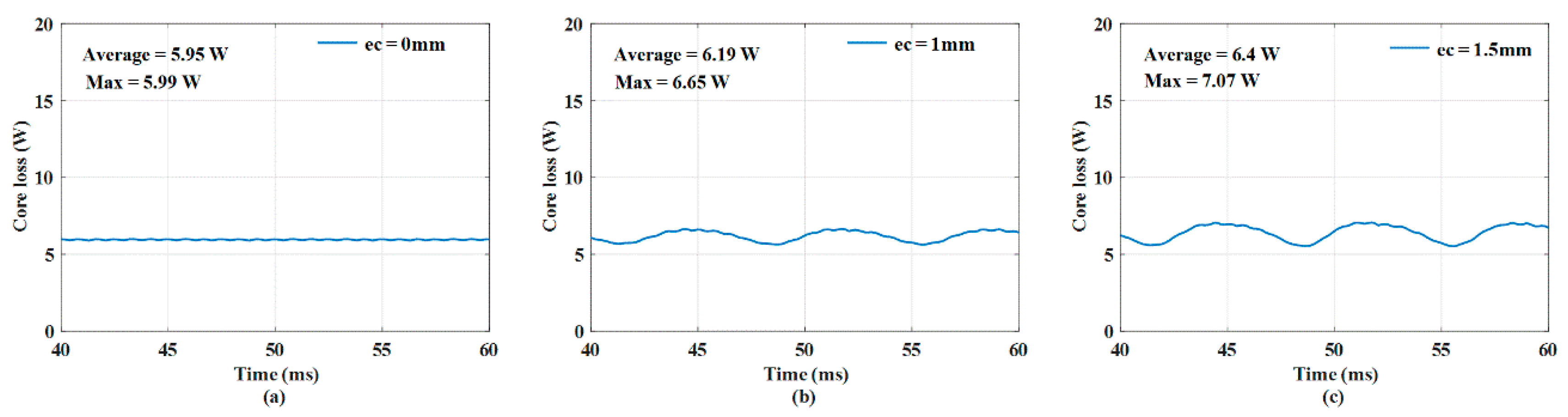 Applsci 10 08453 g009