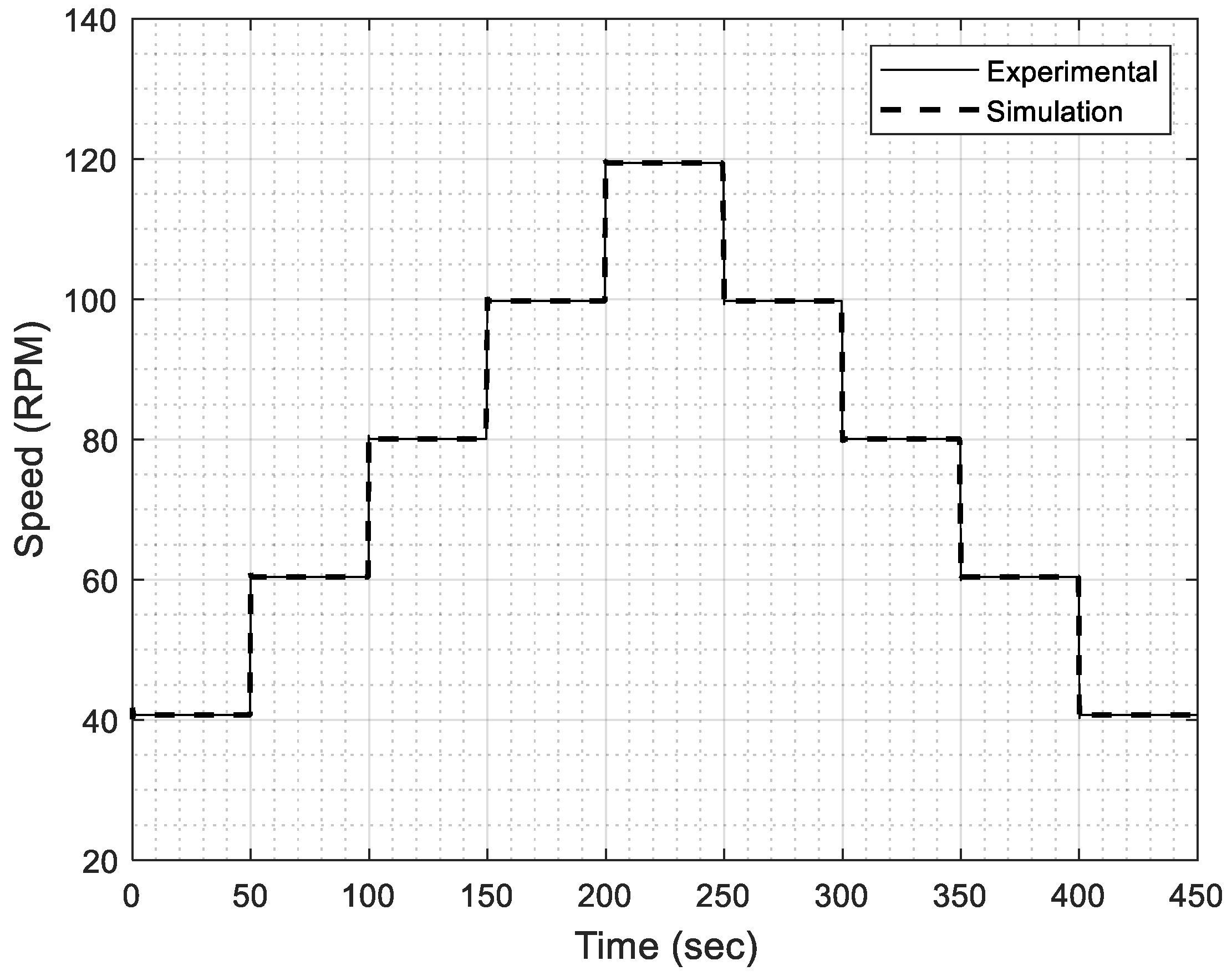 Applsci 10 08454 g011 Applsci 10 08454 g011