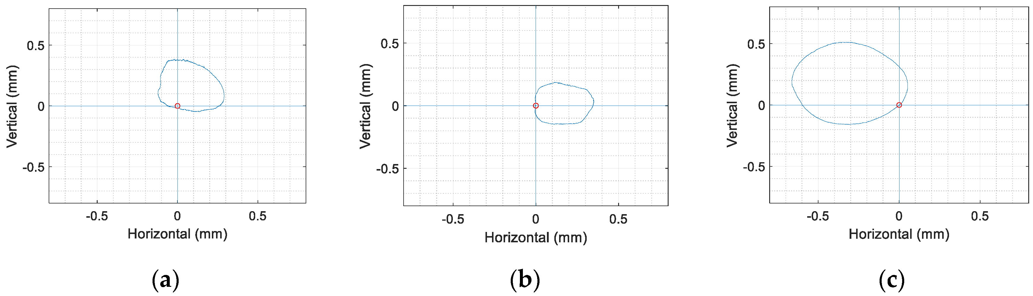 Applsci 10 08454 g017 Applsci 10 08454 g017
