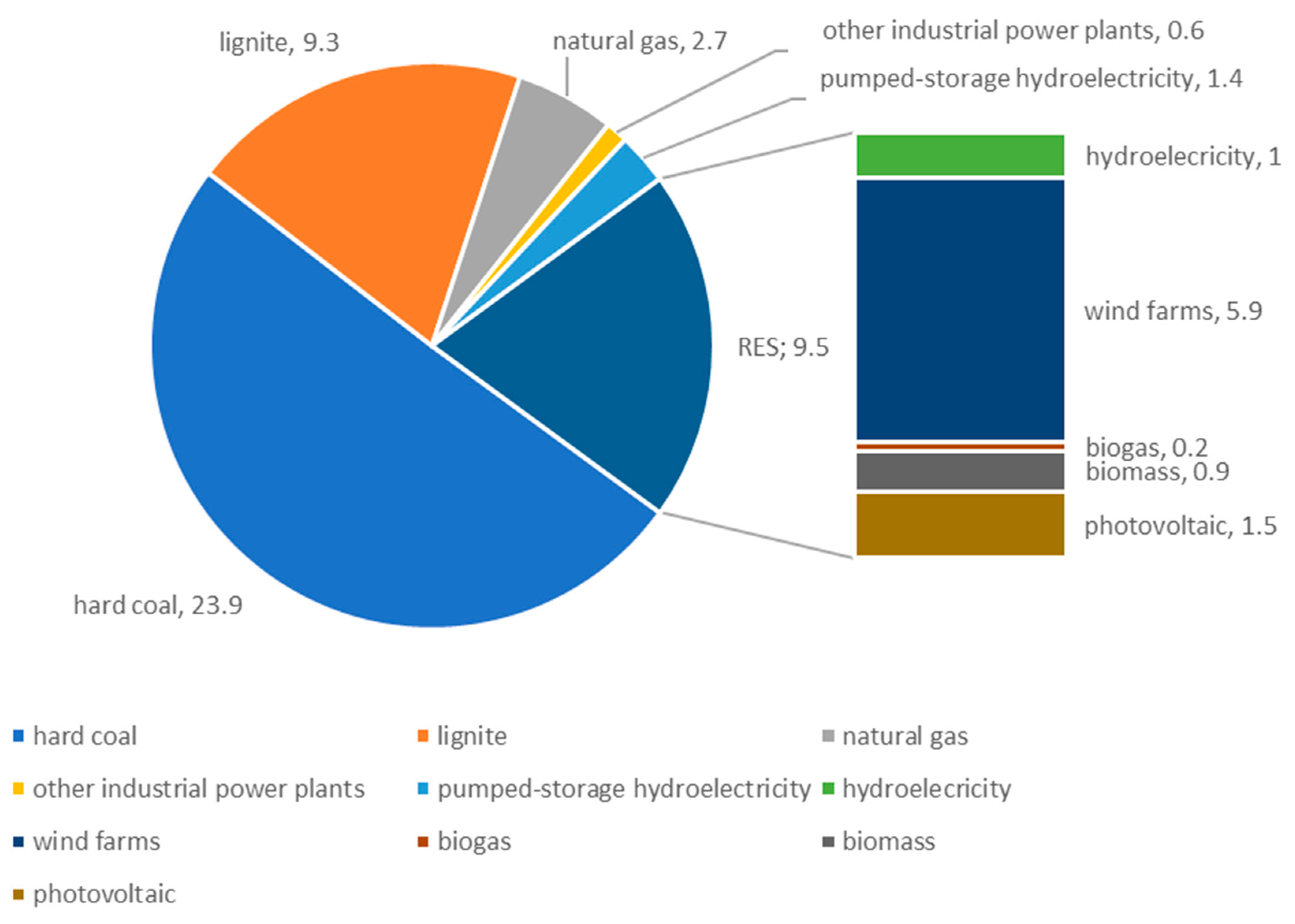 Applsci 10 08455 g003 Applsci 10 08455 g003