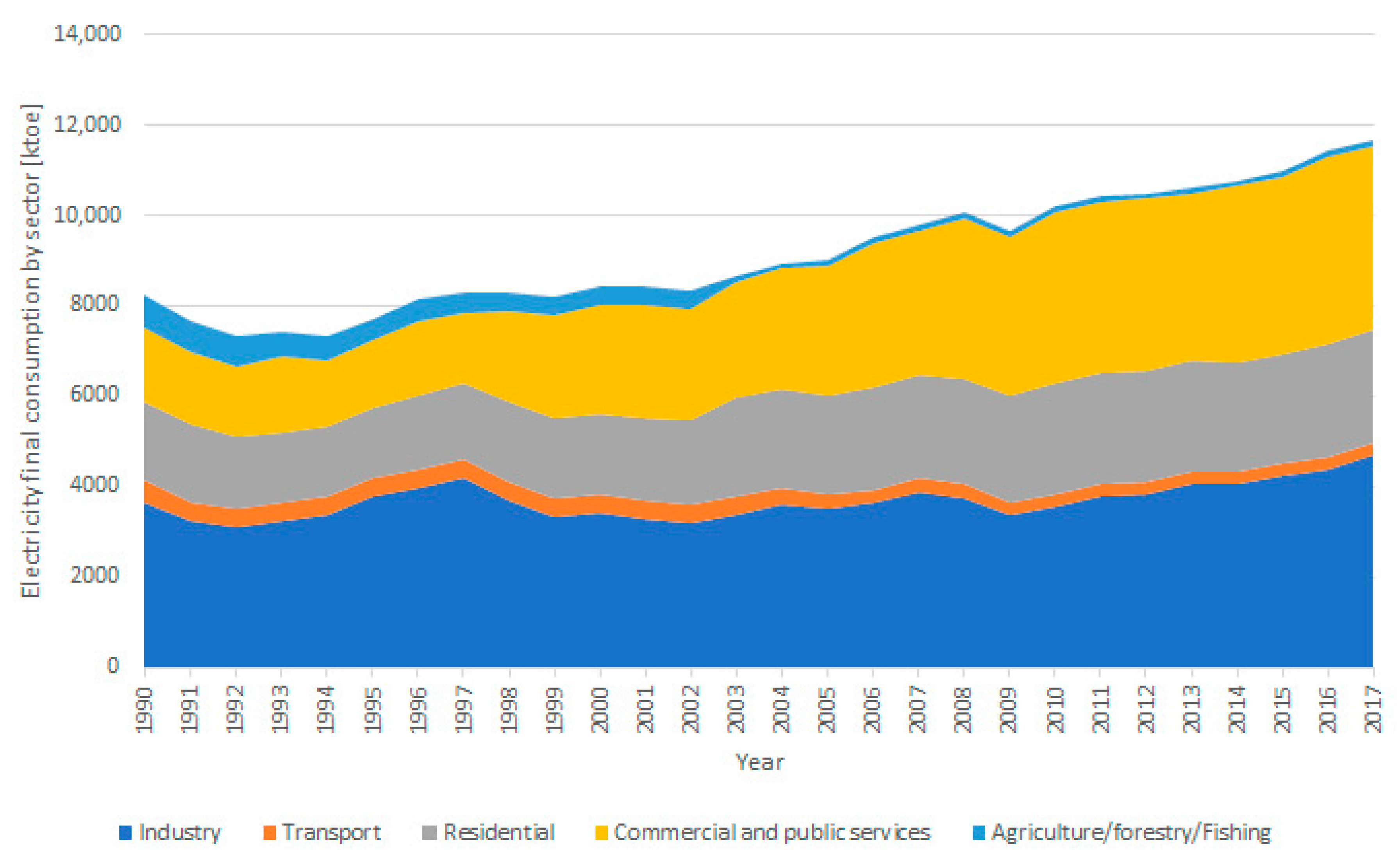 Applsci 10 08455 g005 Applsci 10 08455 g005