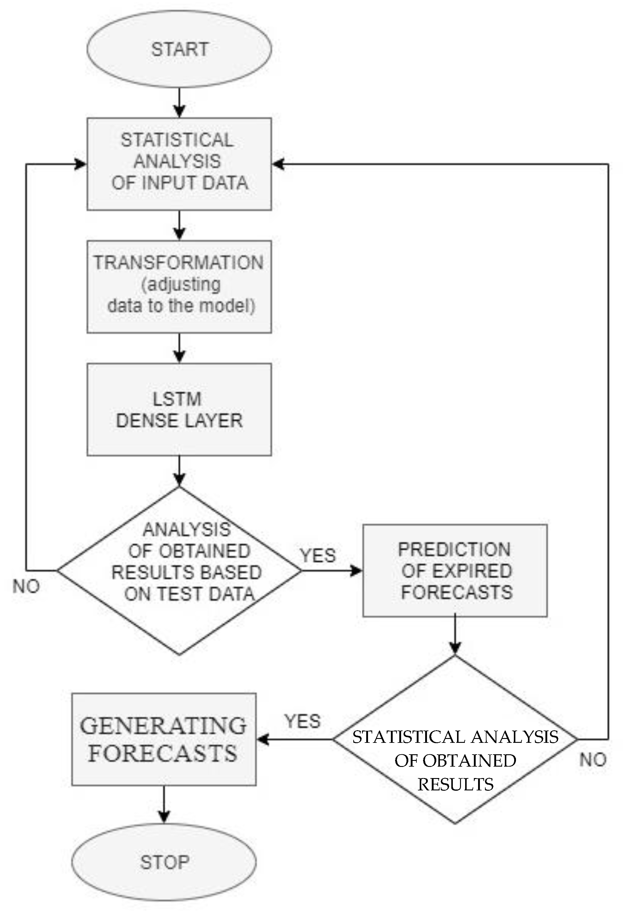 Applsci 10 08455 g007 Applsci 10 08455 g007