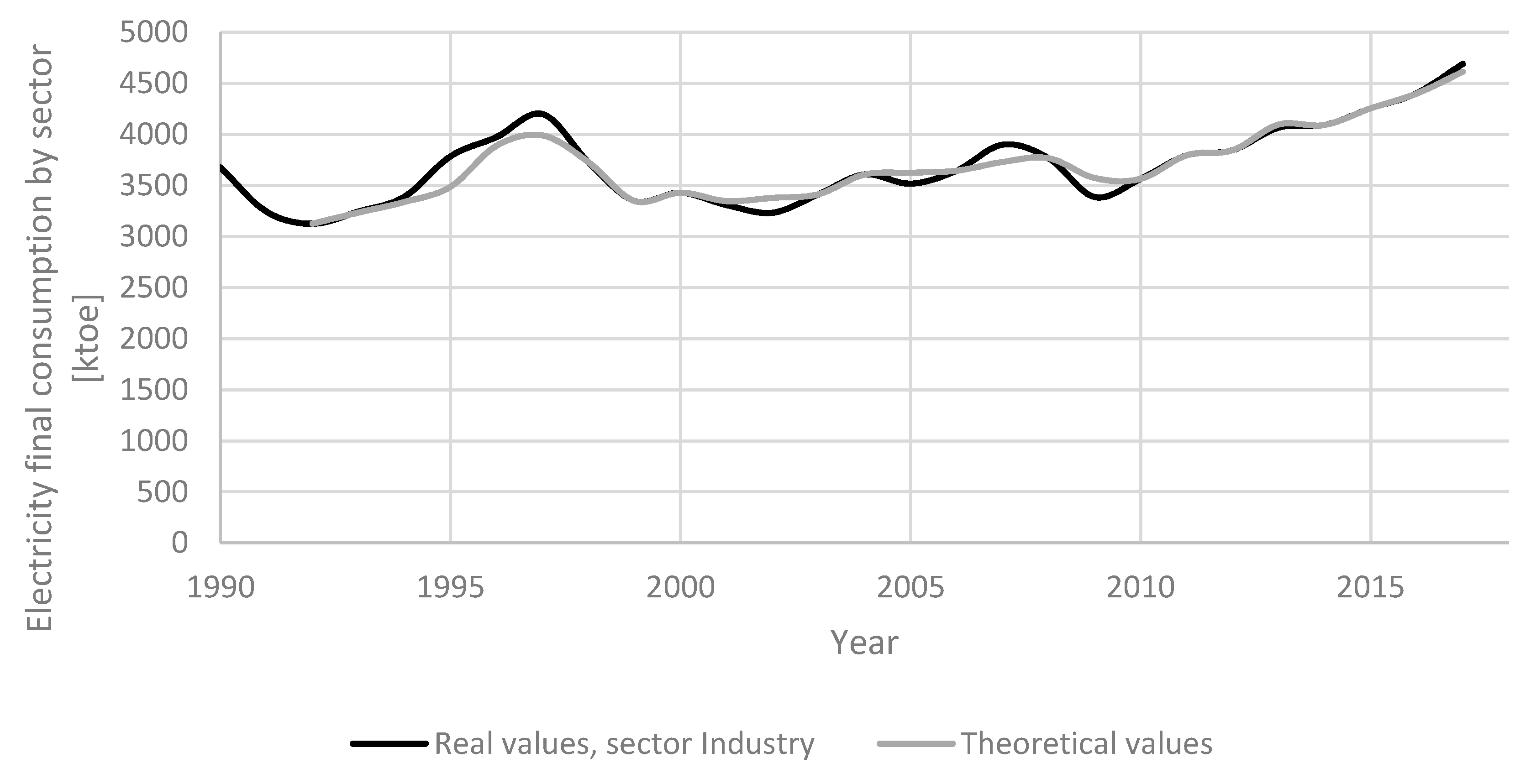 Applsci 10 08455 g008 Applsci 10 08455 g008