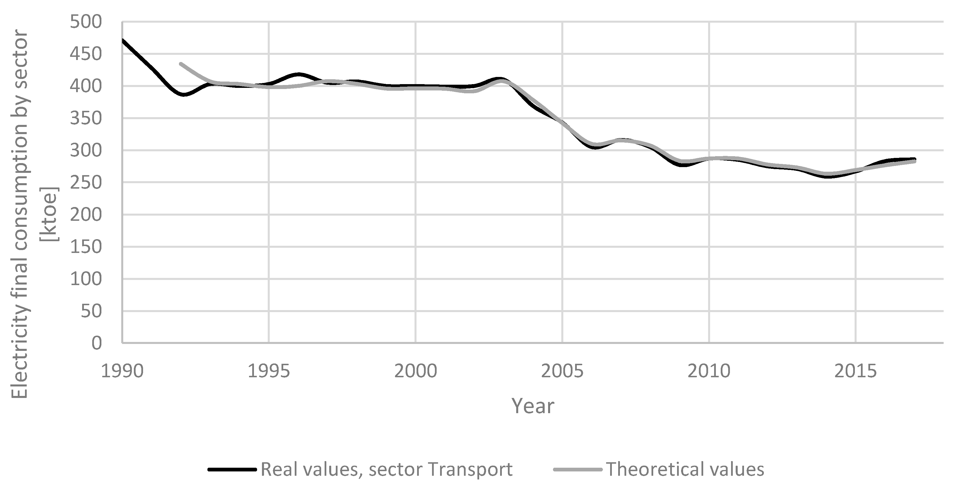 Applsci 10 08455 g009 Applsci 10 08455 g009