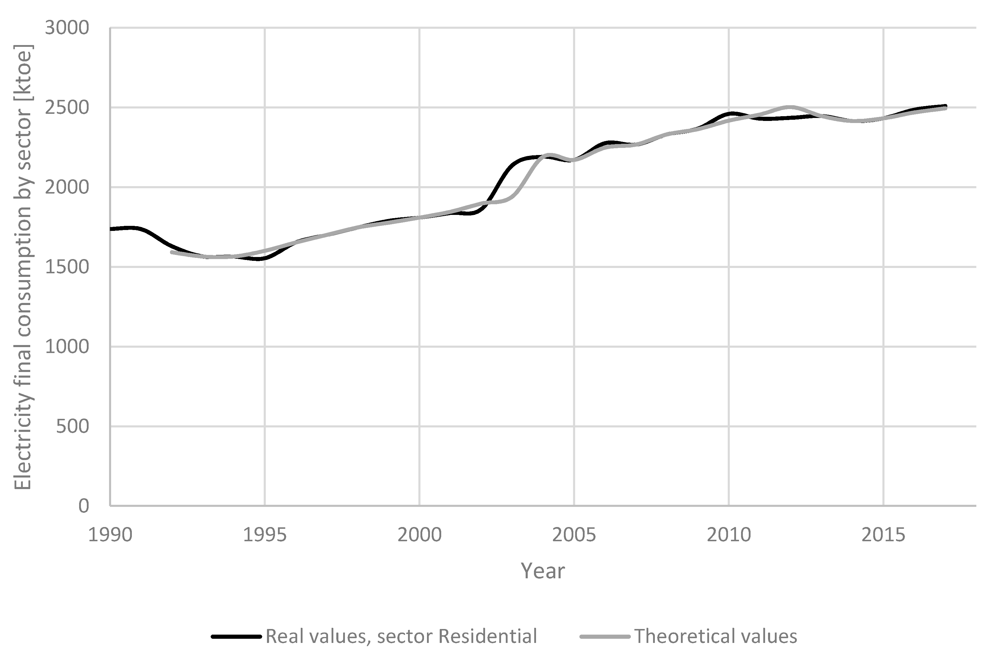 Applsci 10 08455 g010 Applsci 10 08455 g010