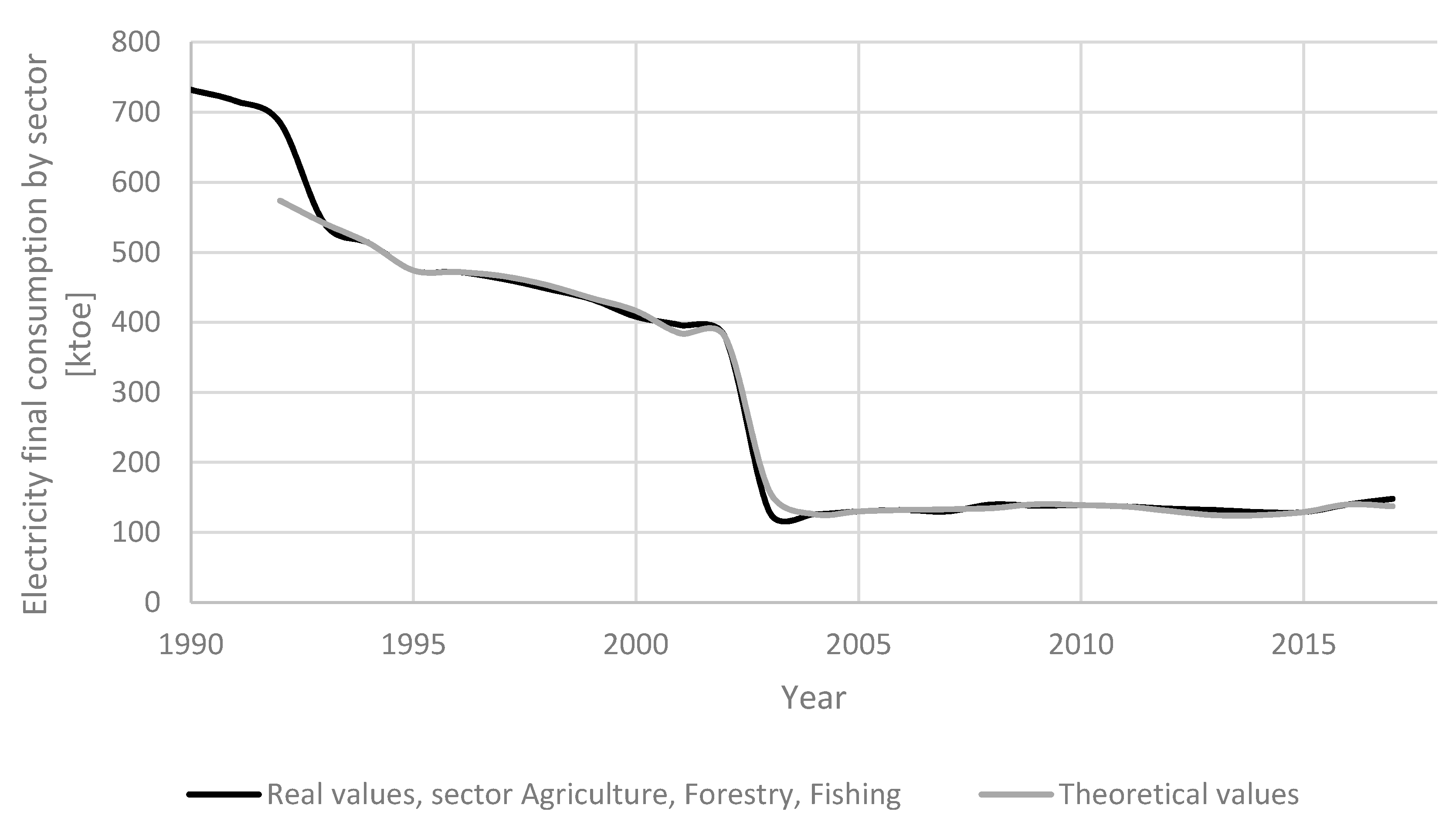 Applsci 10 08455 g012 Applsci 10 08455 g012