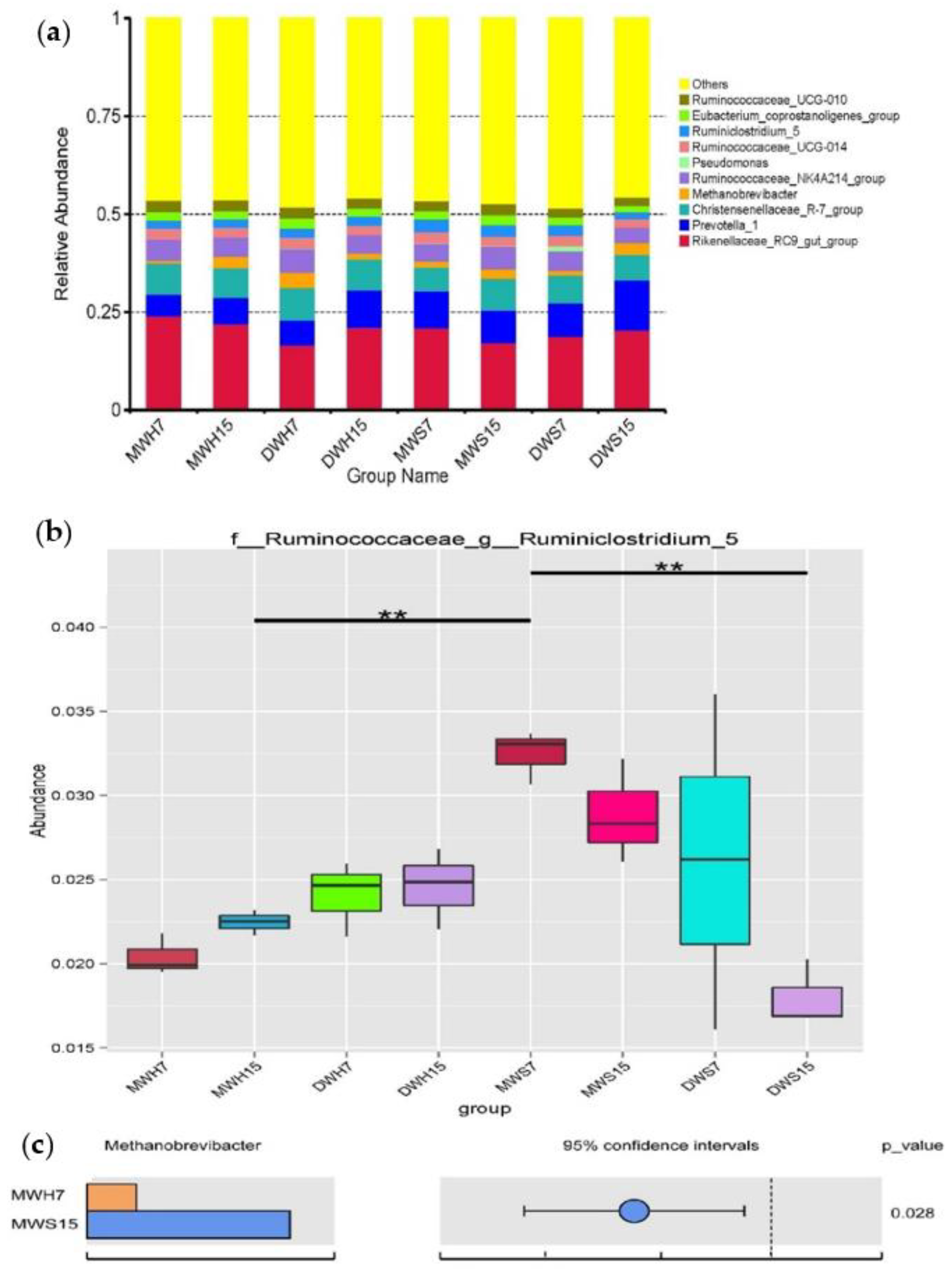 Applsci 10 08456 g004 Applsci 10 08456 g004