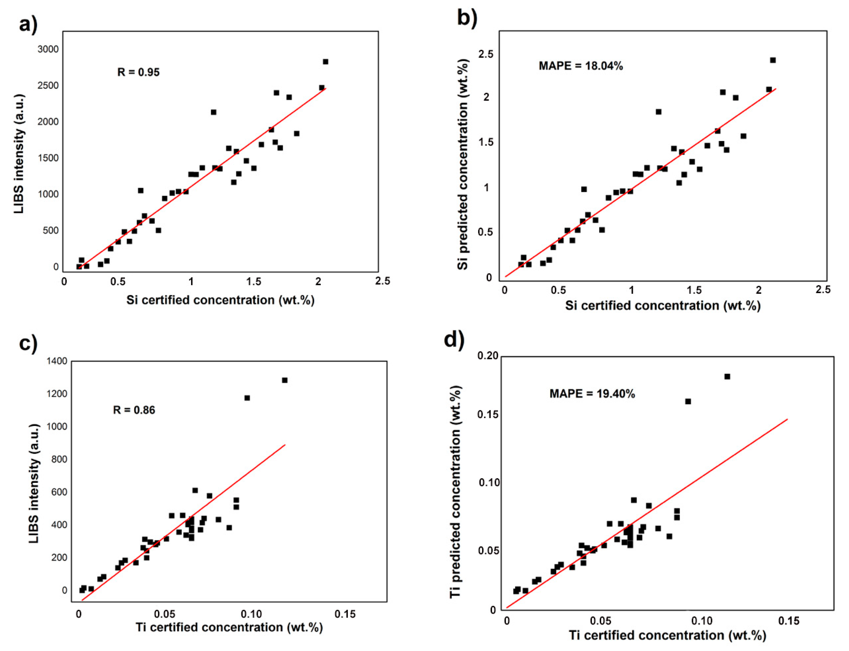 Applsci 10 08461 g005