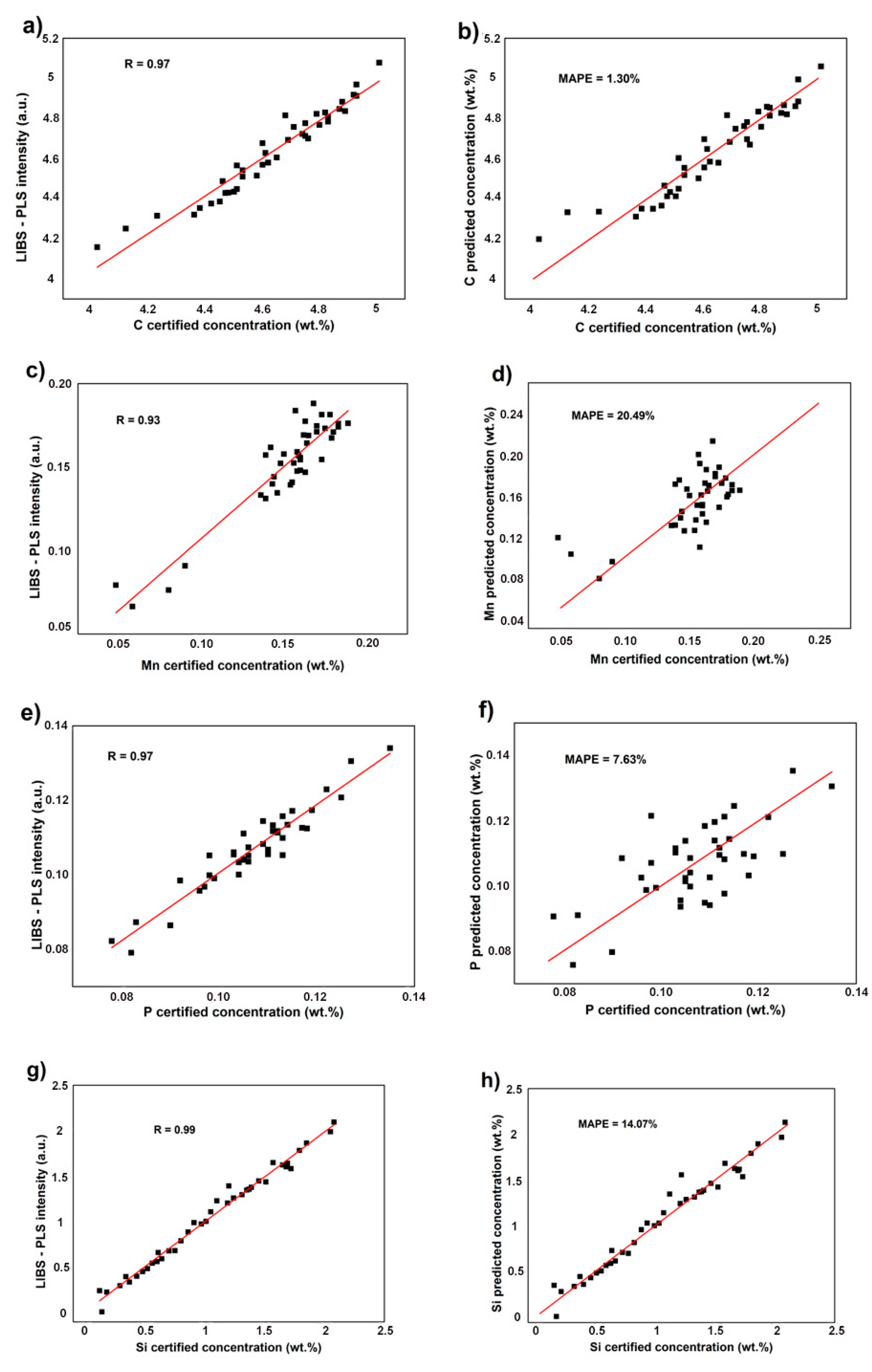 Applsci 10 08461 g008a