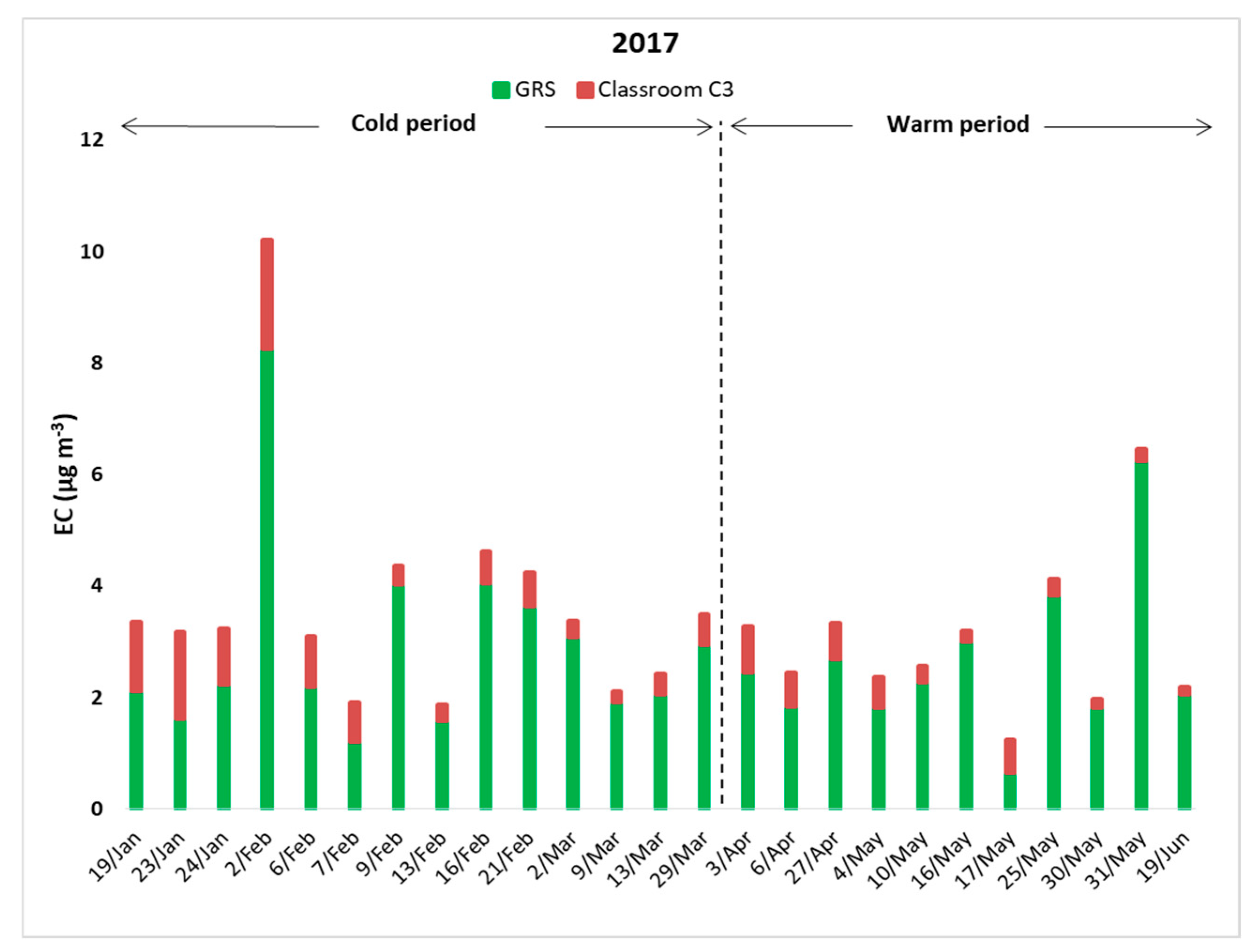 Applsci 10 08464 g004 Applsci 10 08464 g004