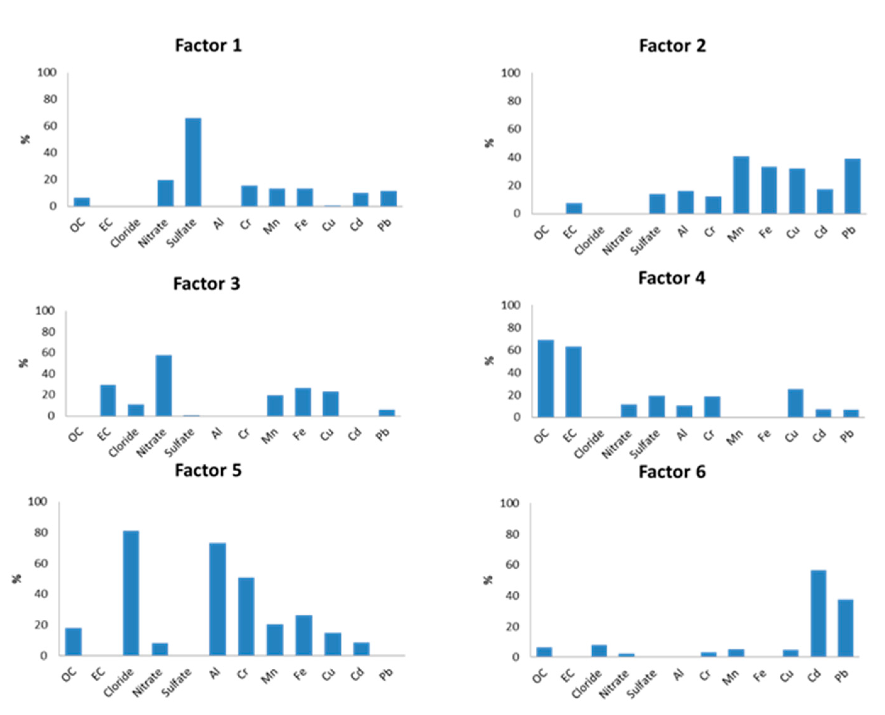 Applsci 10 08464 g005 Applsci 10 08464 g005