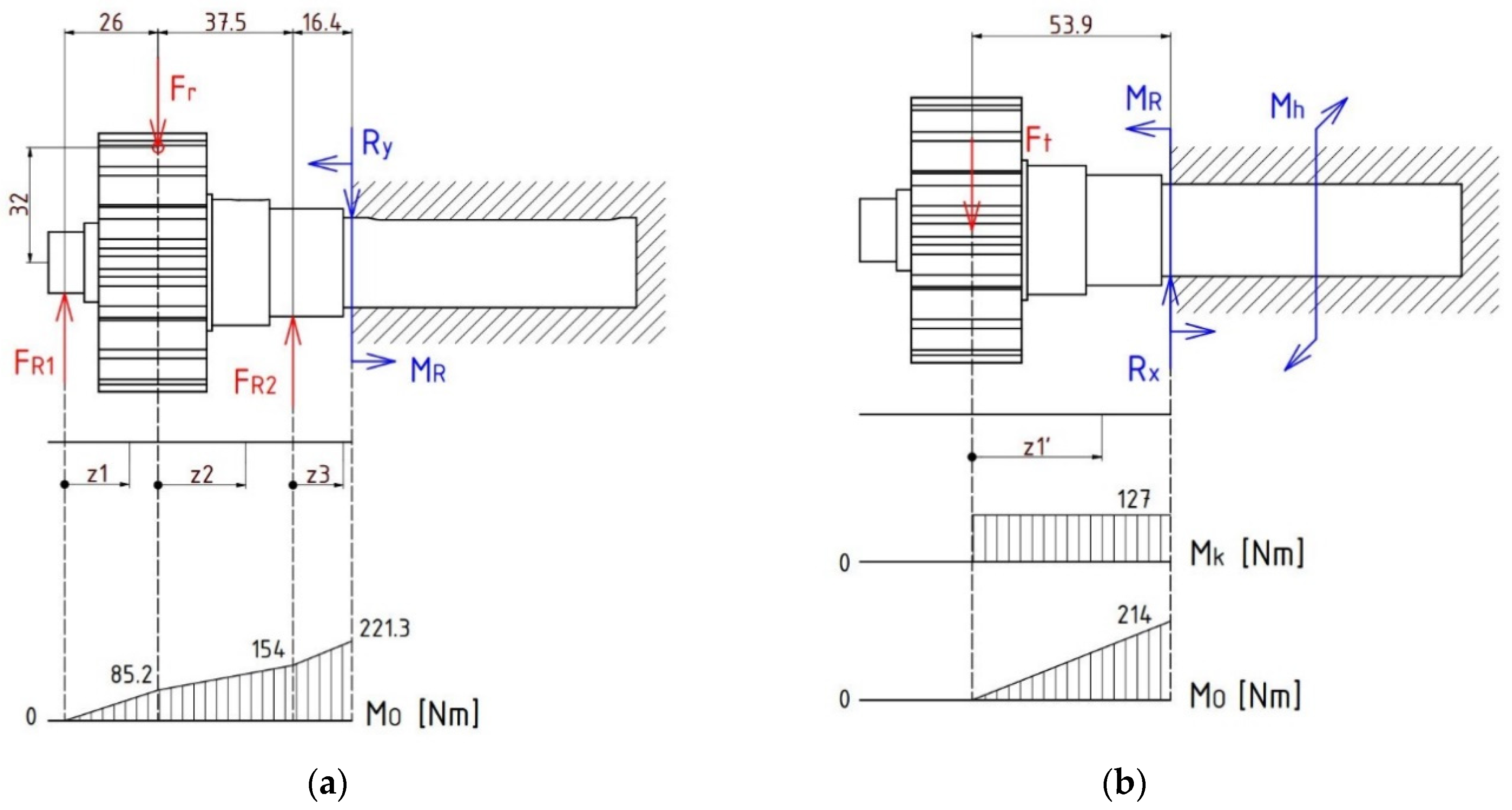 Applsci 10 08467 g012