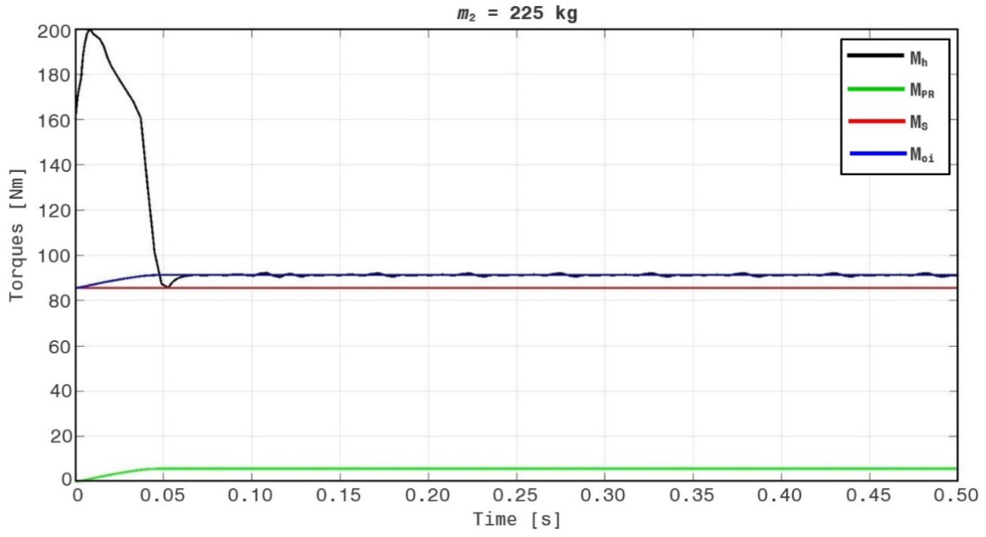 Applsci 10 08467 g016