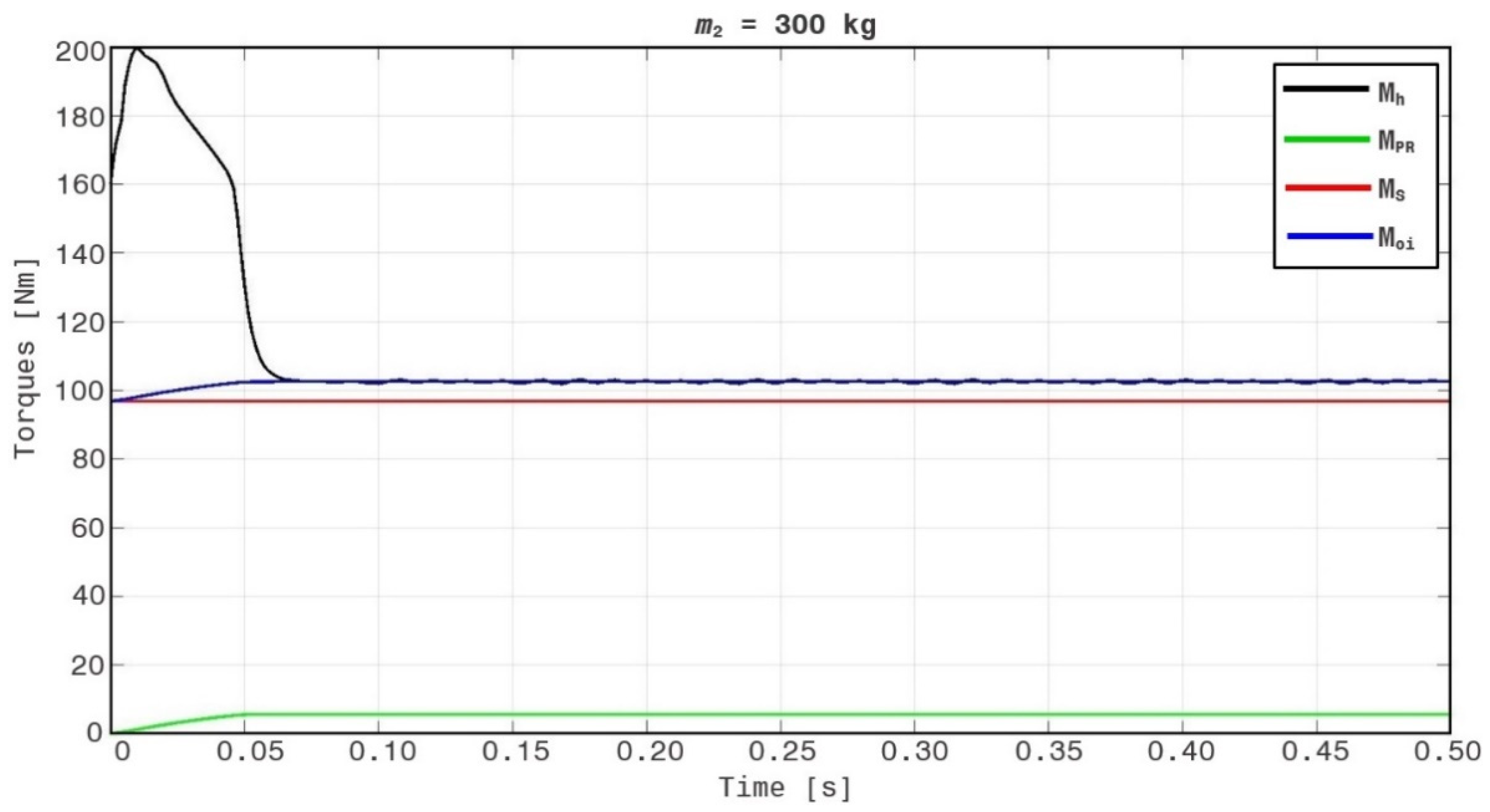 Applsci 10 08467 g017