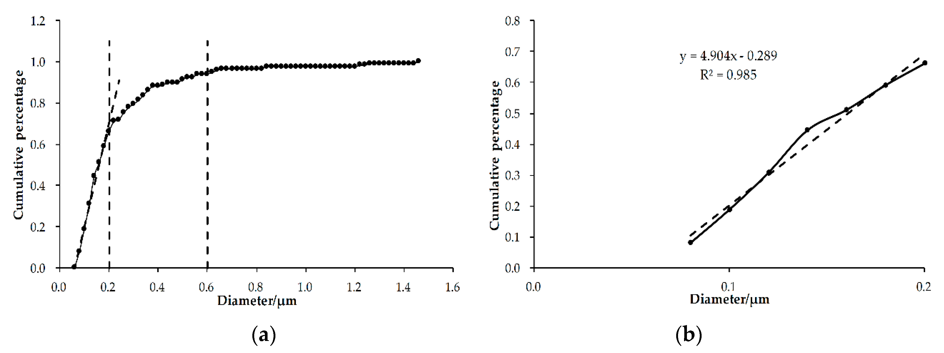 Applsci 10 08468 g007 Applsci 10 08468 g007