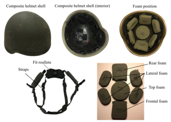 Shell Structures Helmets Evaluation of Combat Helmet Behavior under Blunt Impact
