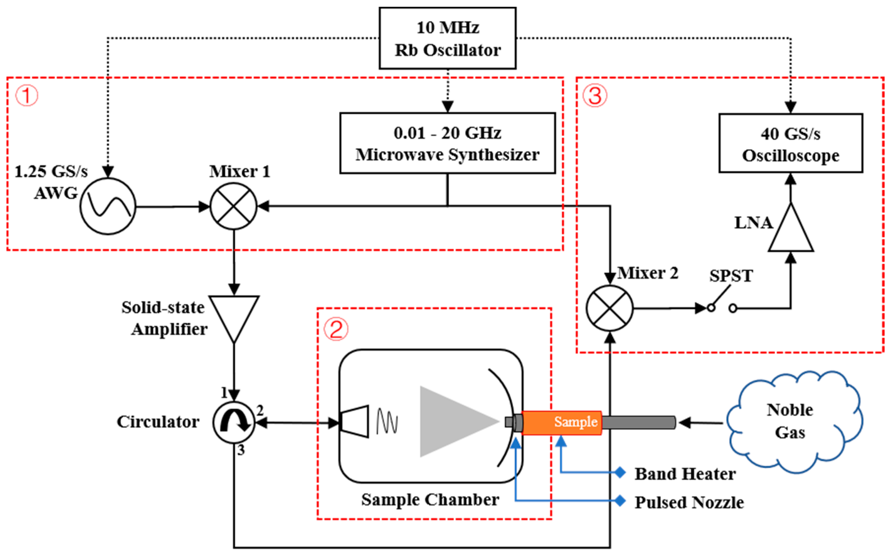 Applsci 10 08471 g001 Applsci 10 08471 g001