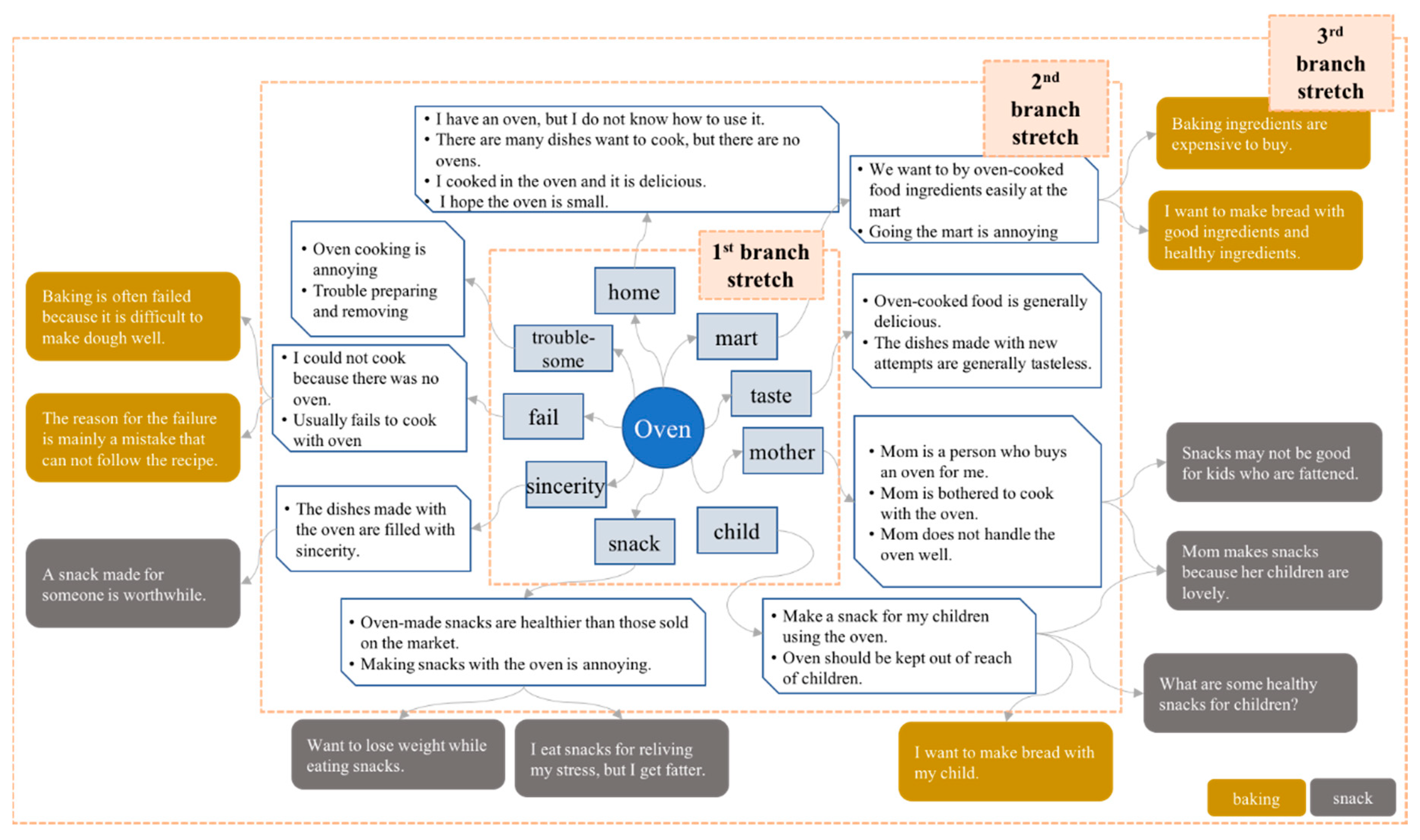 Applsci 10 08473 g008