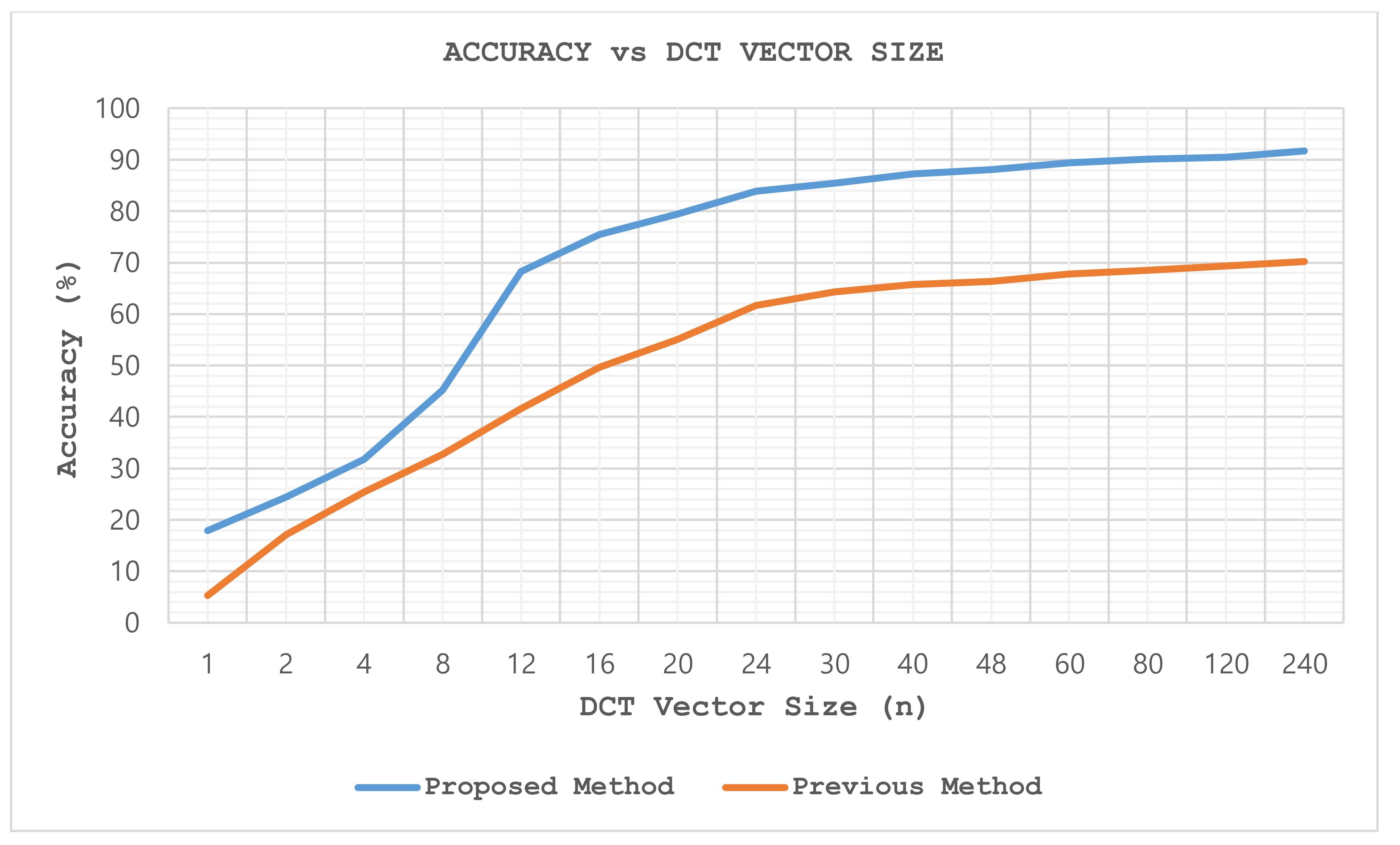 Applsci 10 08474 g010