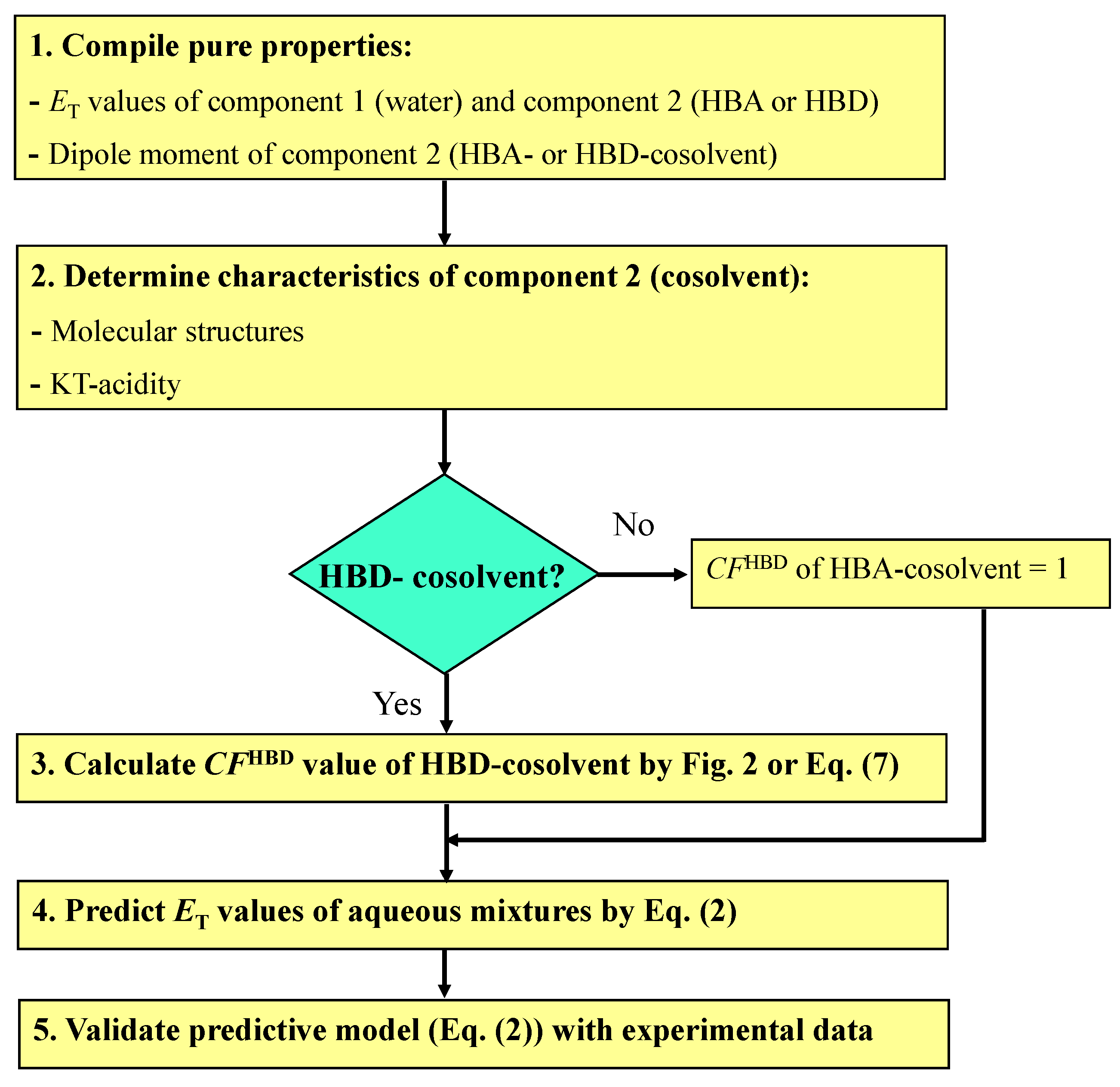 Applsci 10 08480 g004 Applsci 10 08480 g004