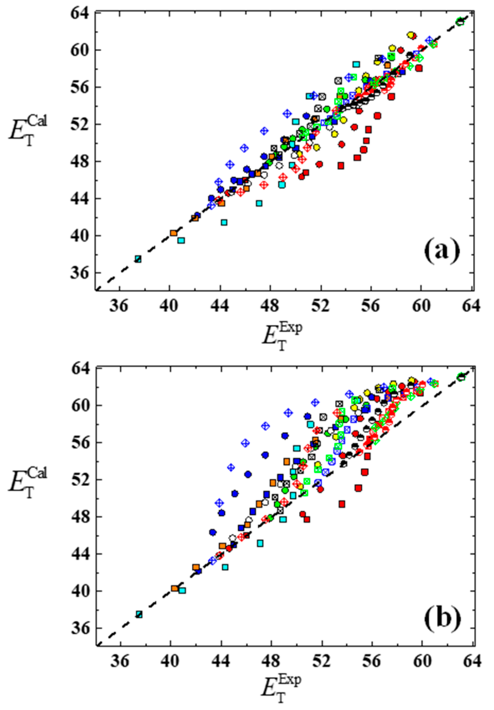 Applsci 10 08480 g007 Applsci 10 08480 g007
