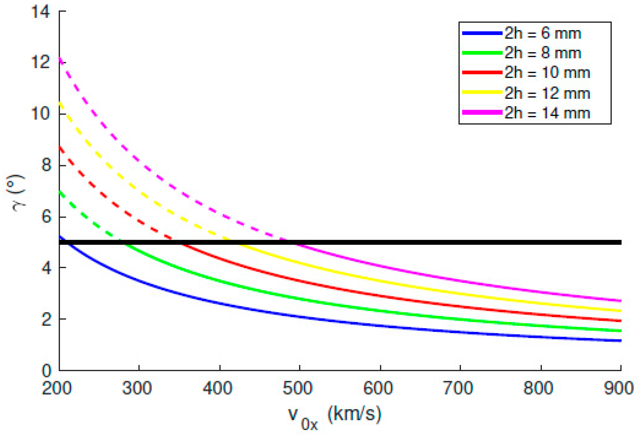 Applsci 10 08483 g002