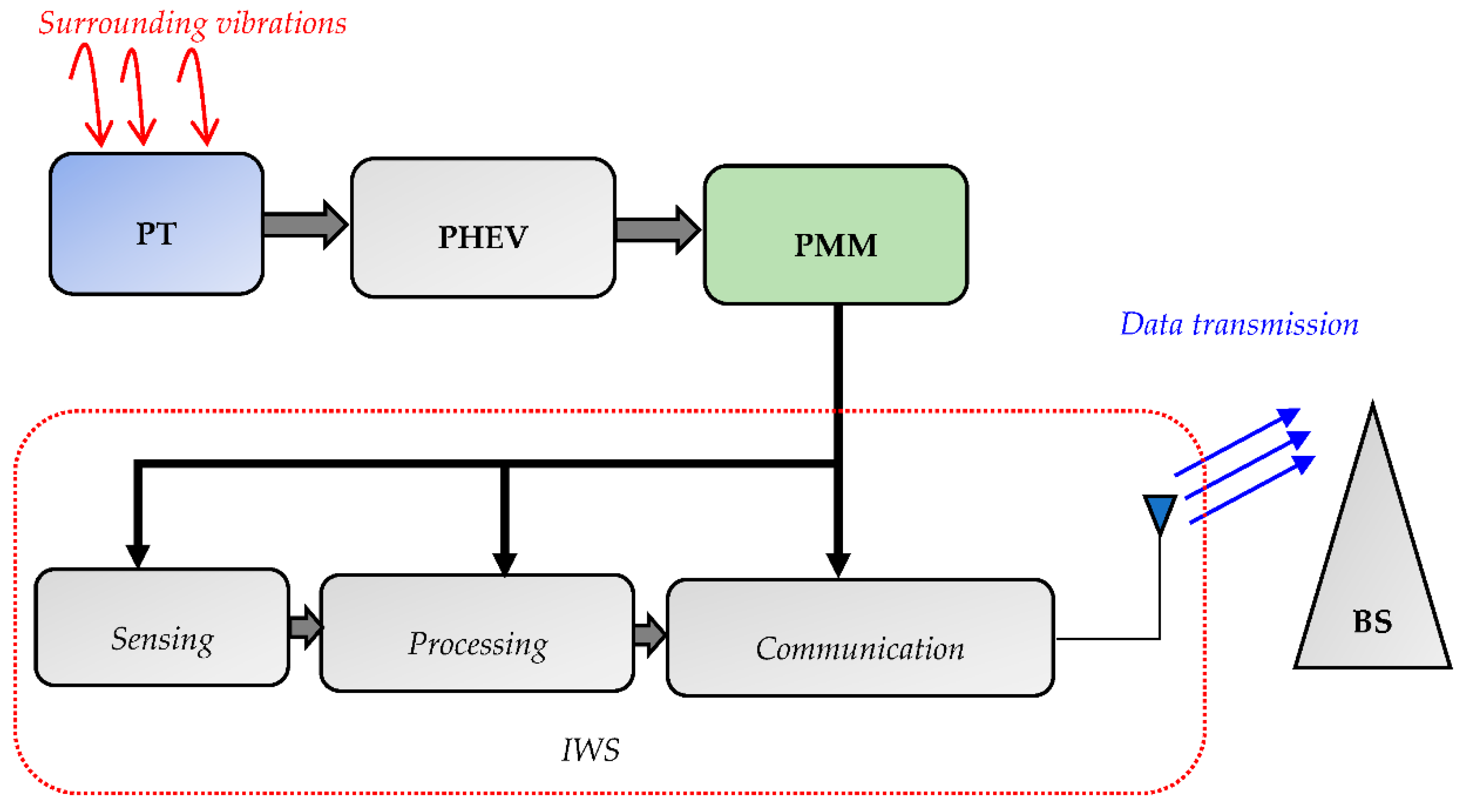 Applsci 10 08486 g001 Applsci 10 08486 g001