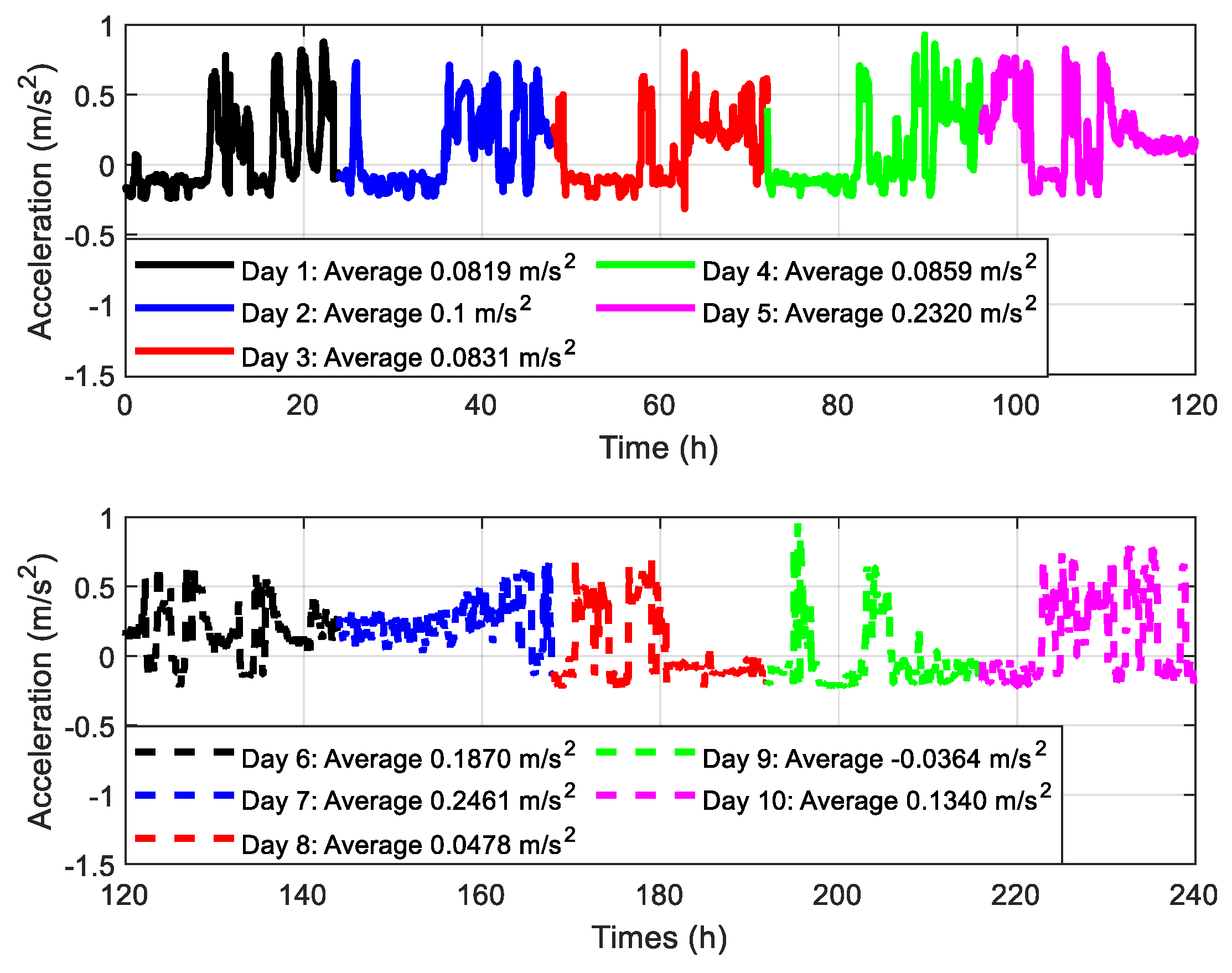 Applsci 10 08486 g004 Applsci 10 08486 g004