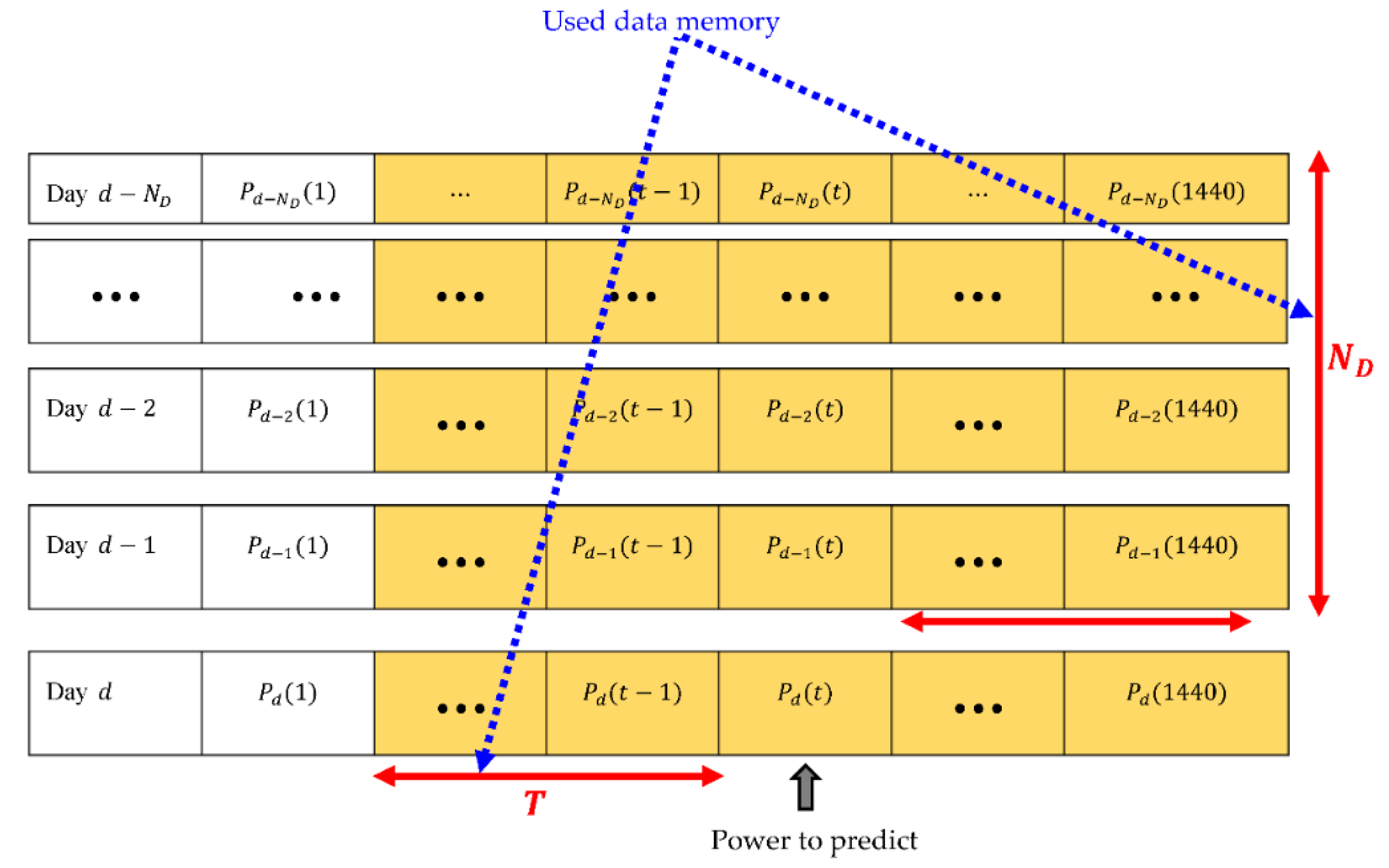 Applsci 10 08486 g012 Applsci 10 08486 g012