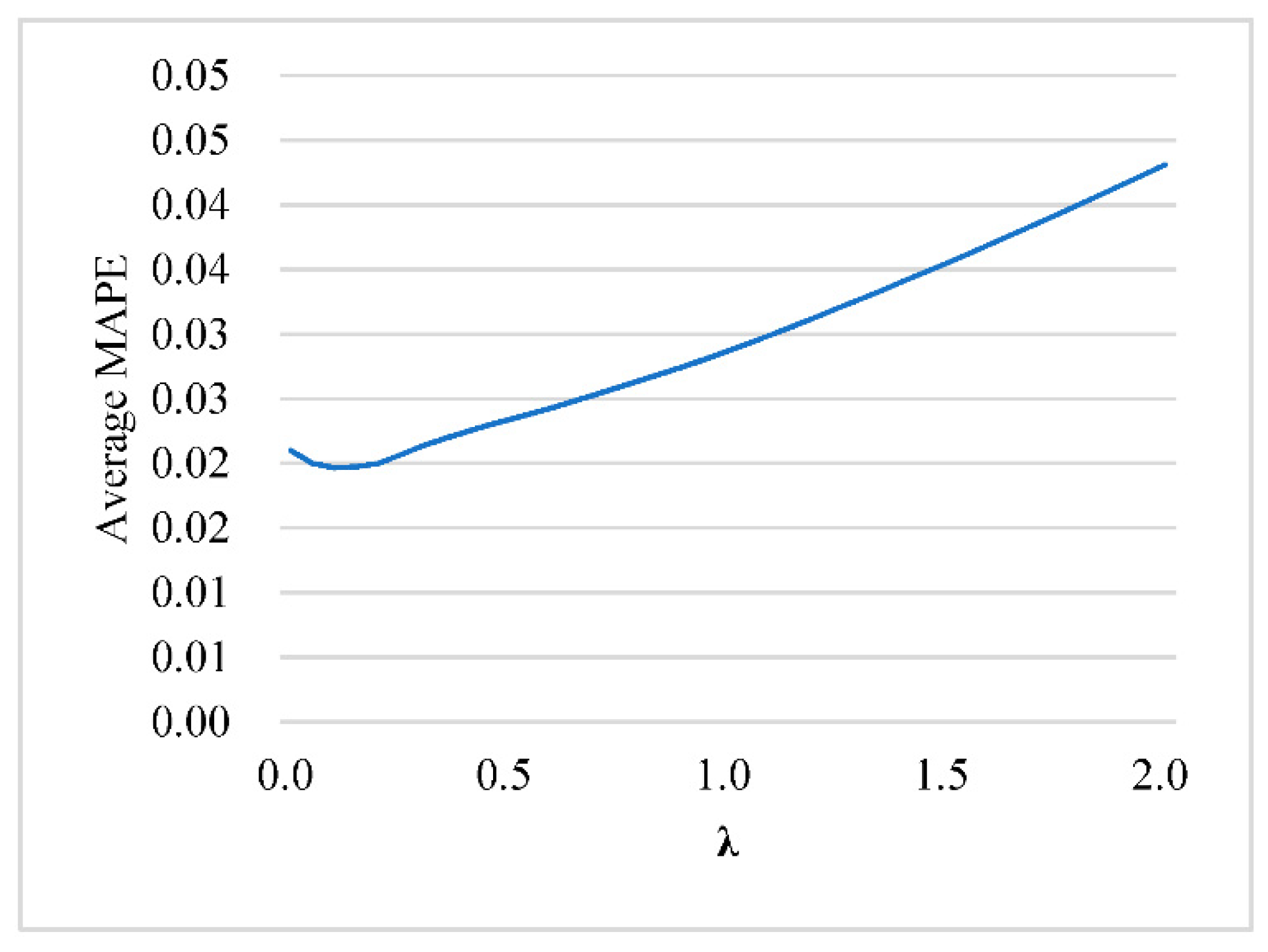 Applsci 10 08488 g003