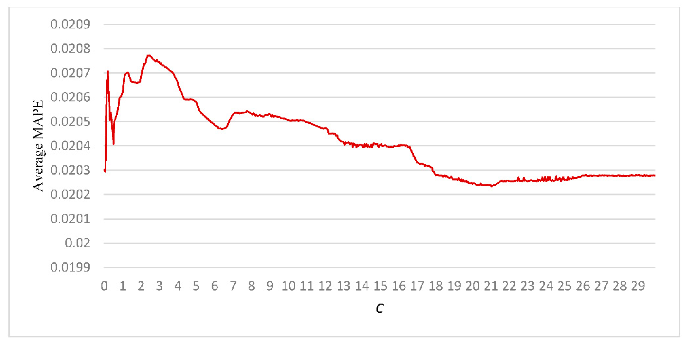 Applsci 10 08488 g004