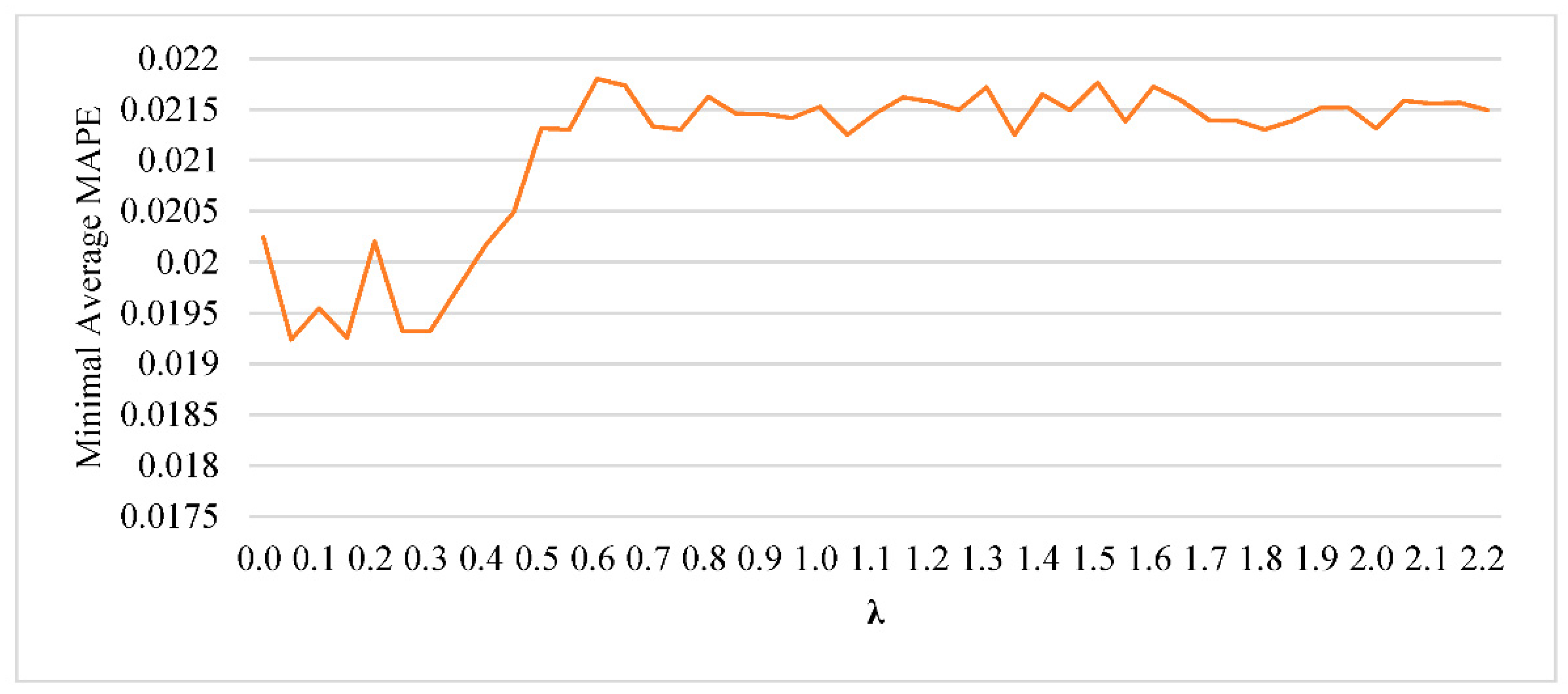 Applsci 10 08488 g005