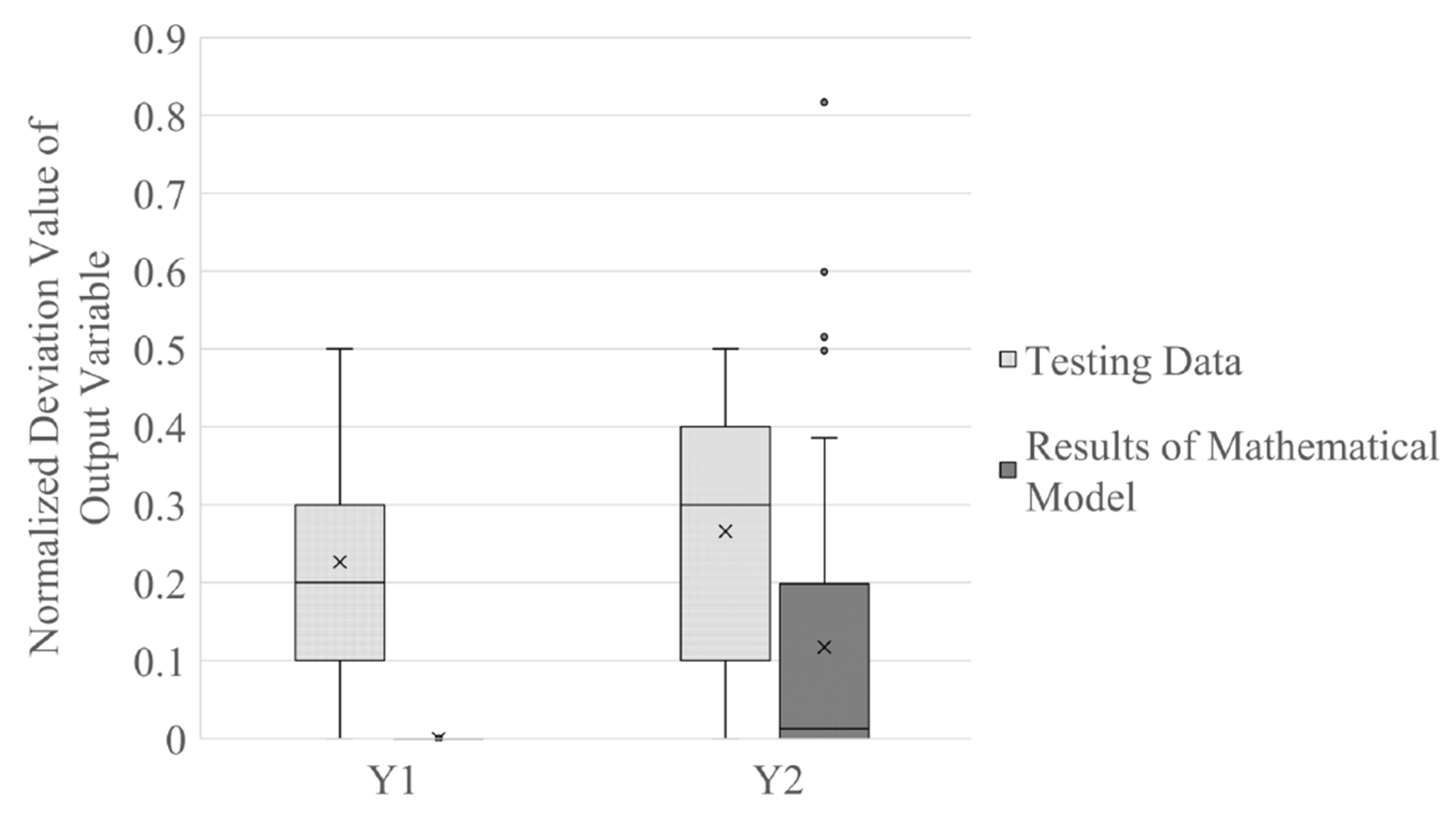 Applsci 10 08488 g006