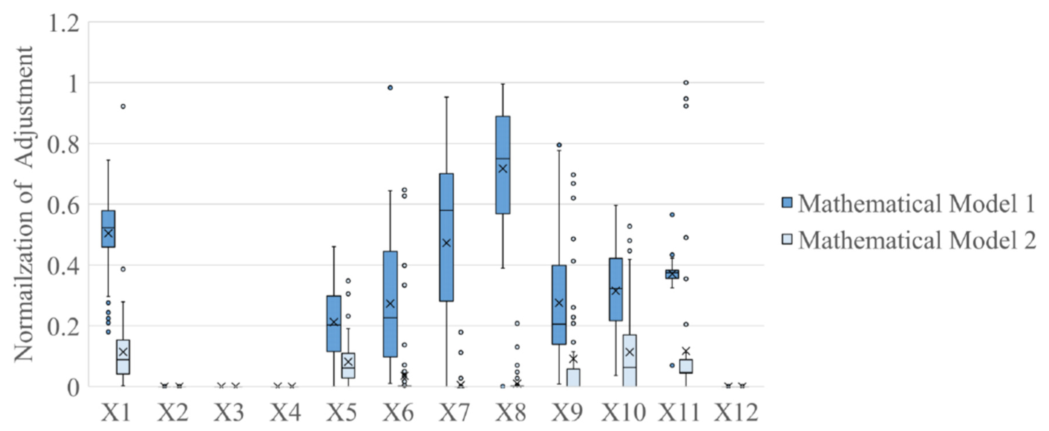 Applsci 10 08488 g007