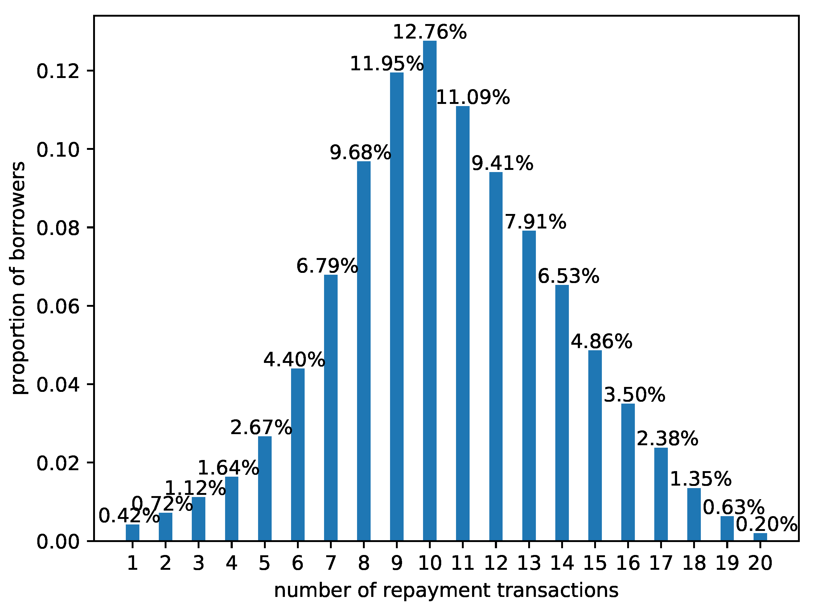 Applsci 10 08491 g004 Applsci 10 08491 g004